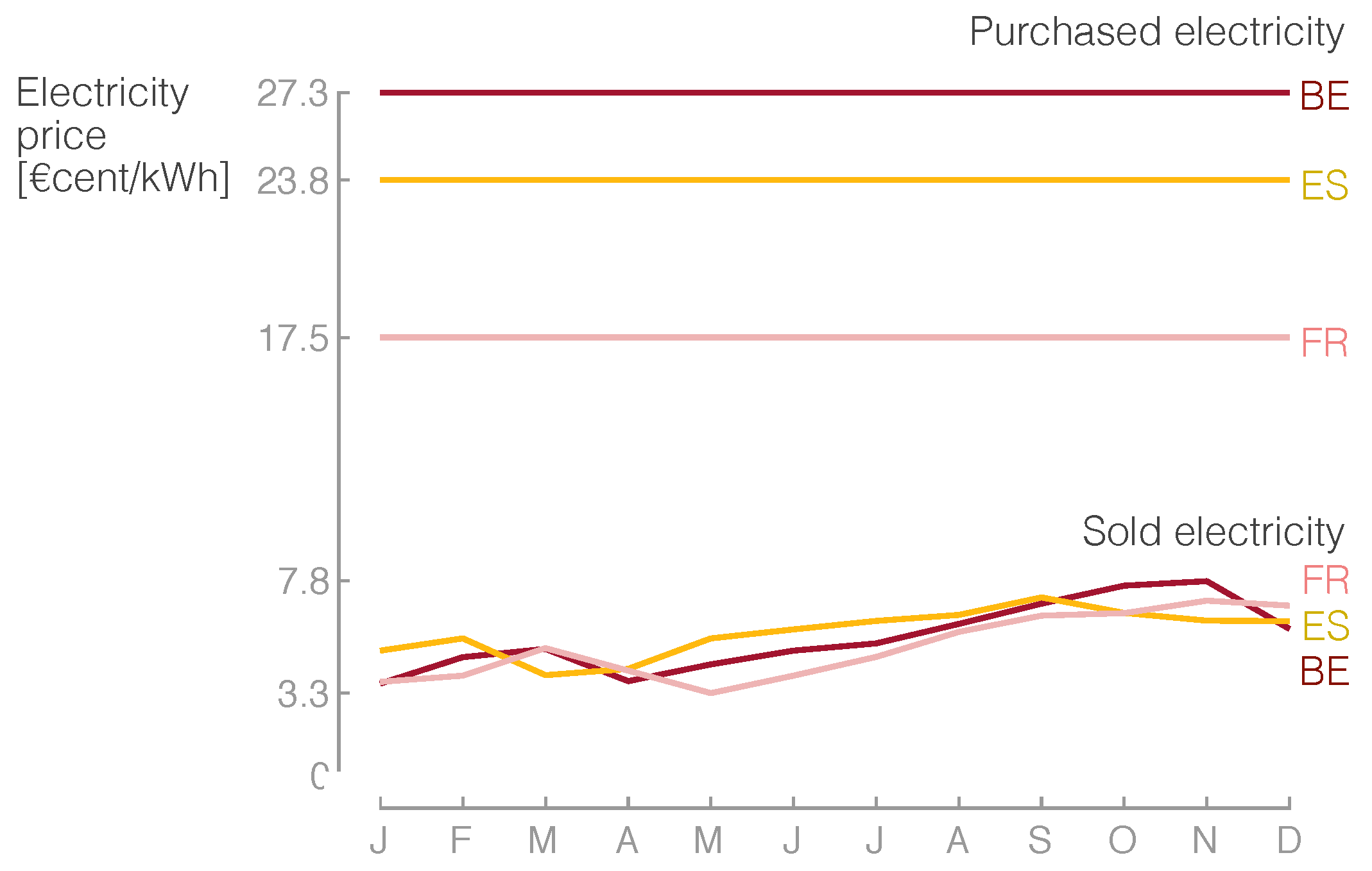 Energies 12 00413 g009