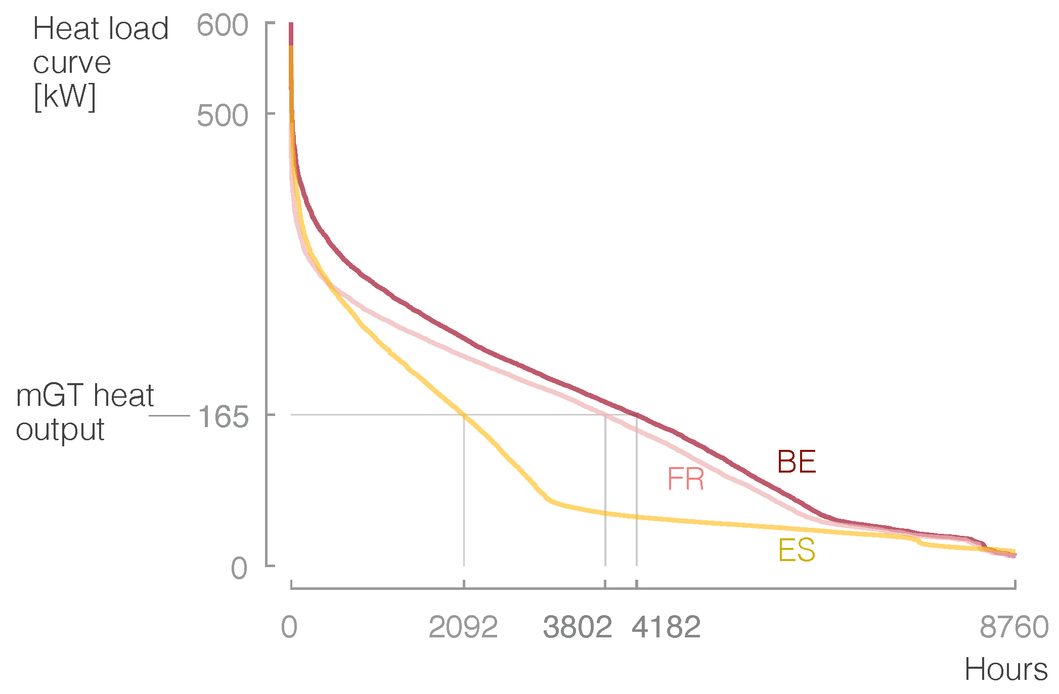 Energies 12 00413 g010
