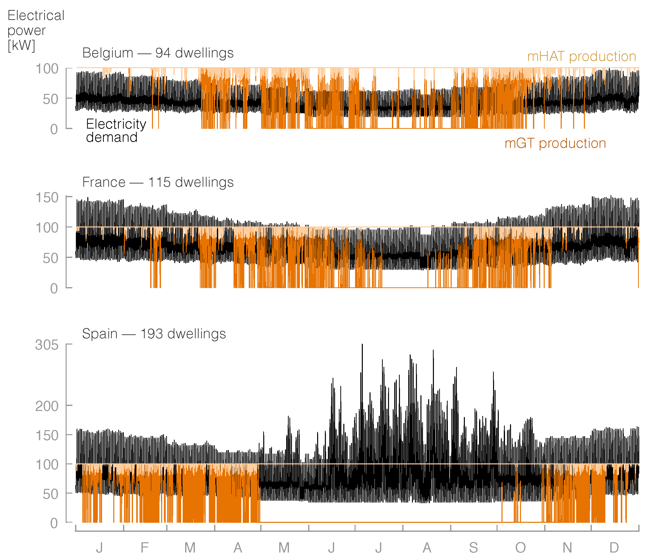 Energies 12 00413 g011