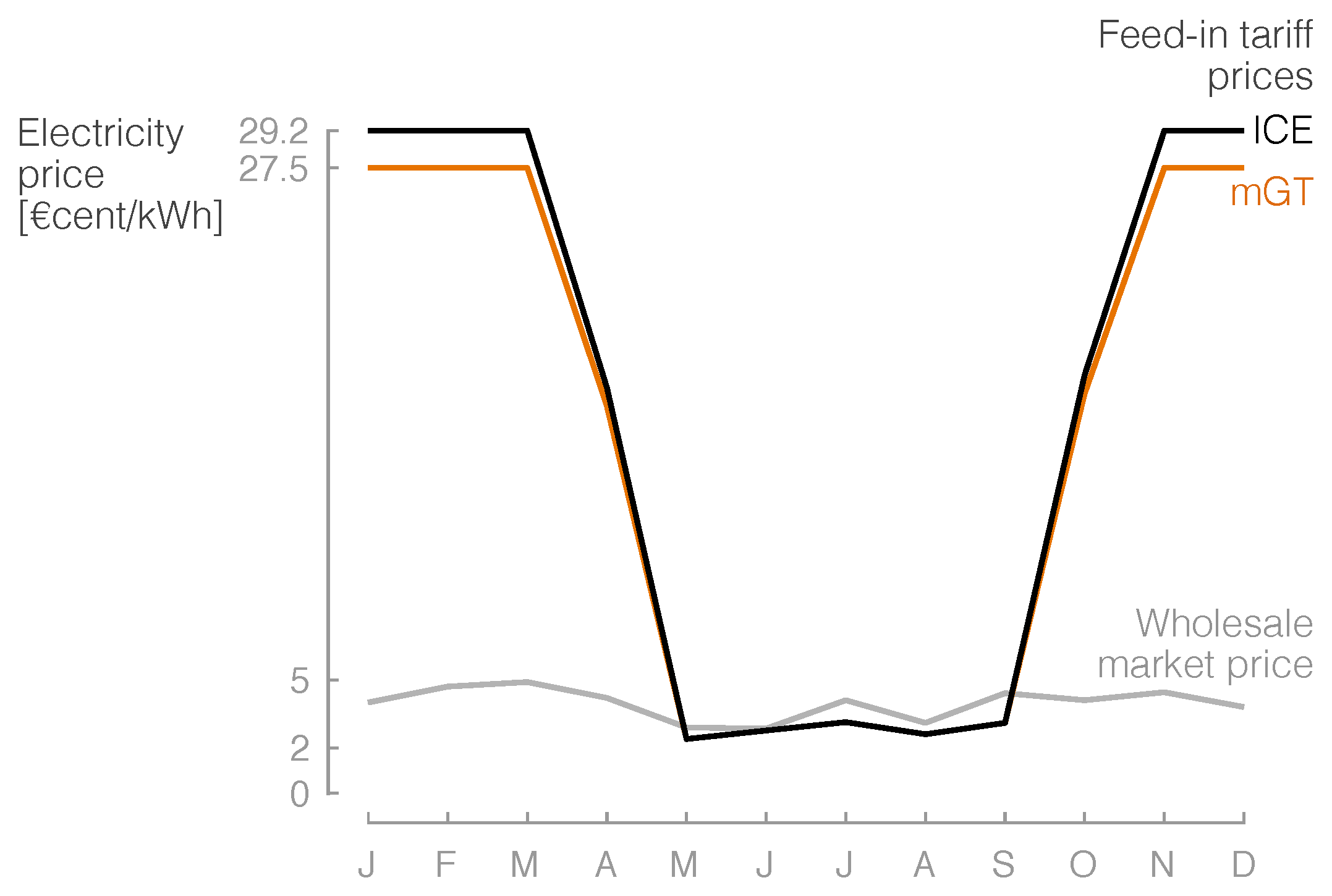 Energies 12 00413 g016