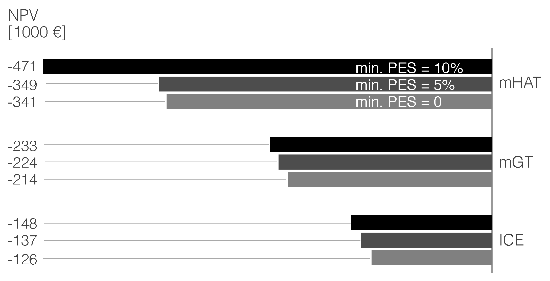 Energies 12 00413 g017