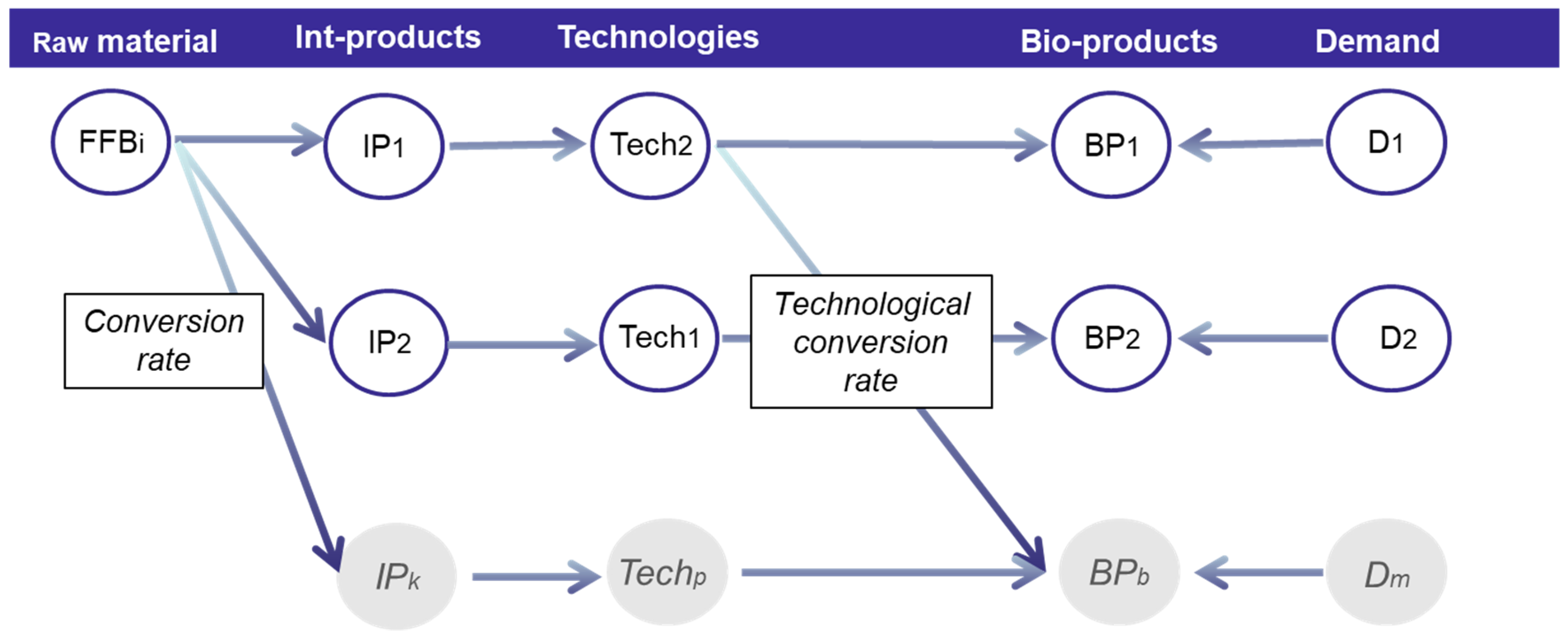 Energies 12 00420 g002