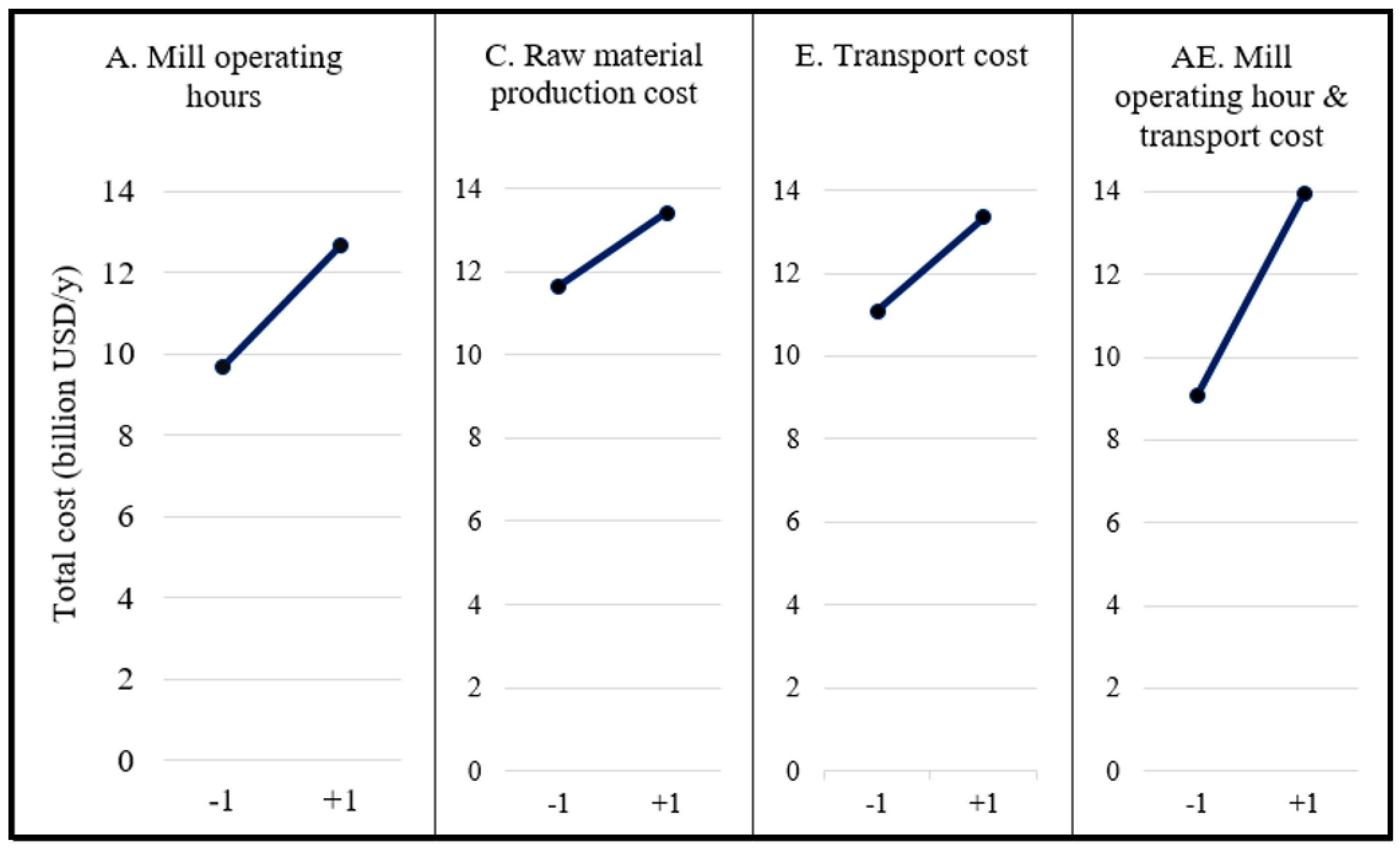 Energies 12 00420 g013