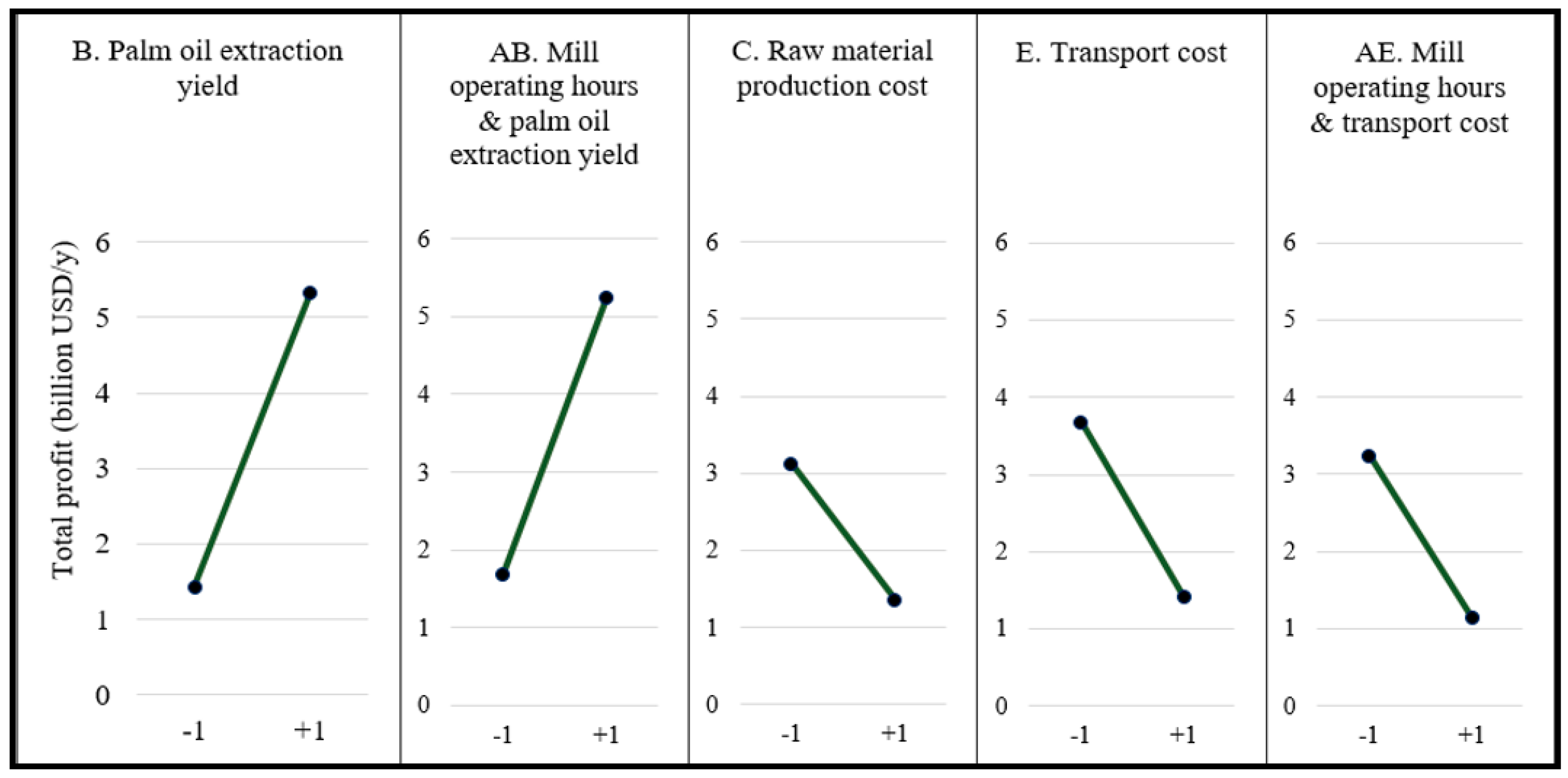 Energies 12 00420 g014