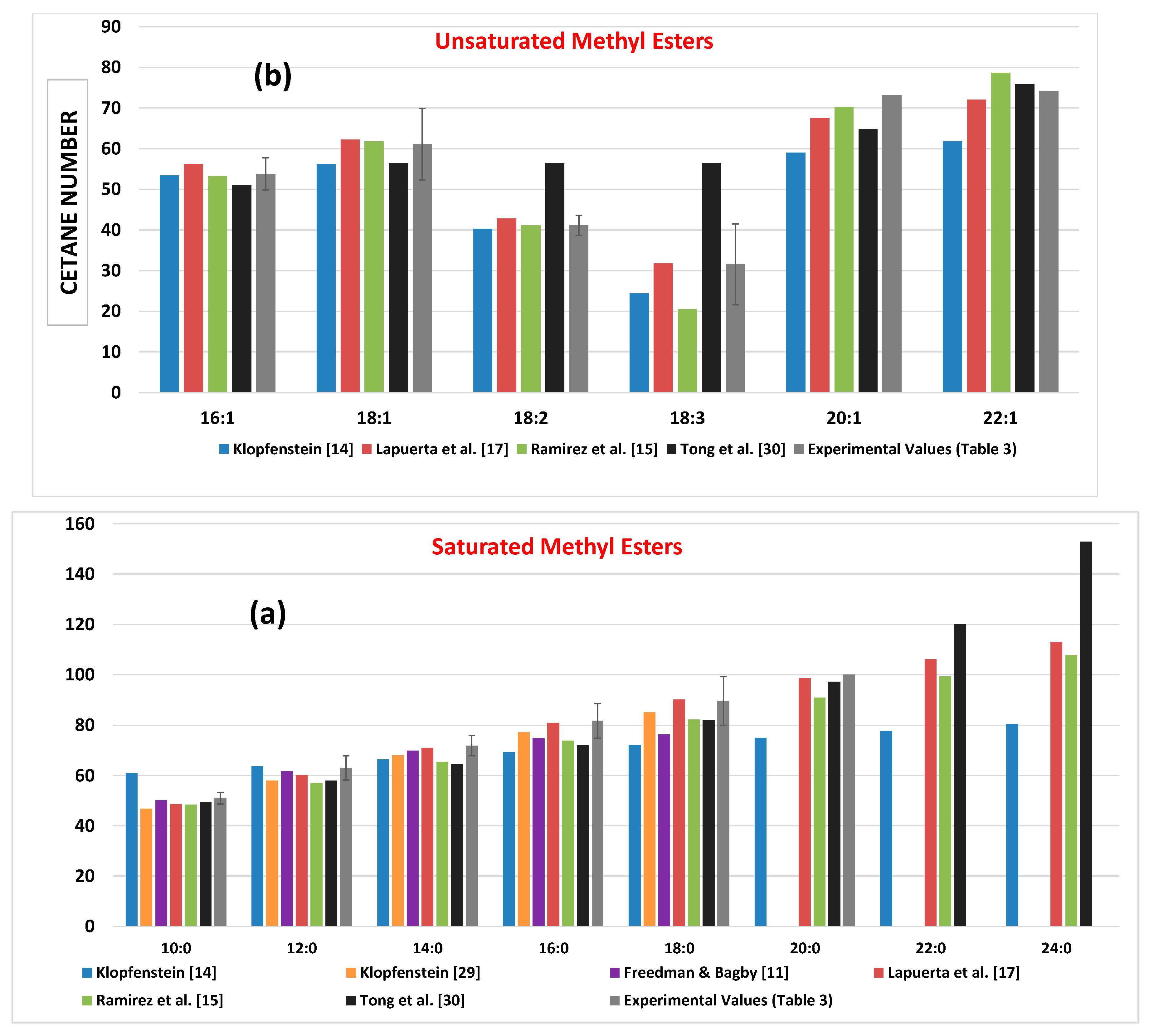 Energies 12 00422 g003 550