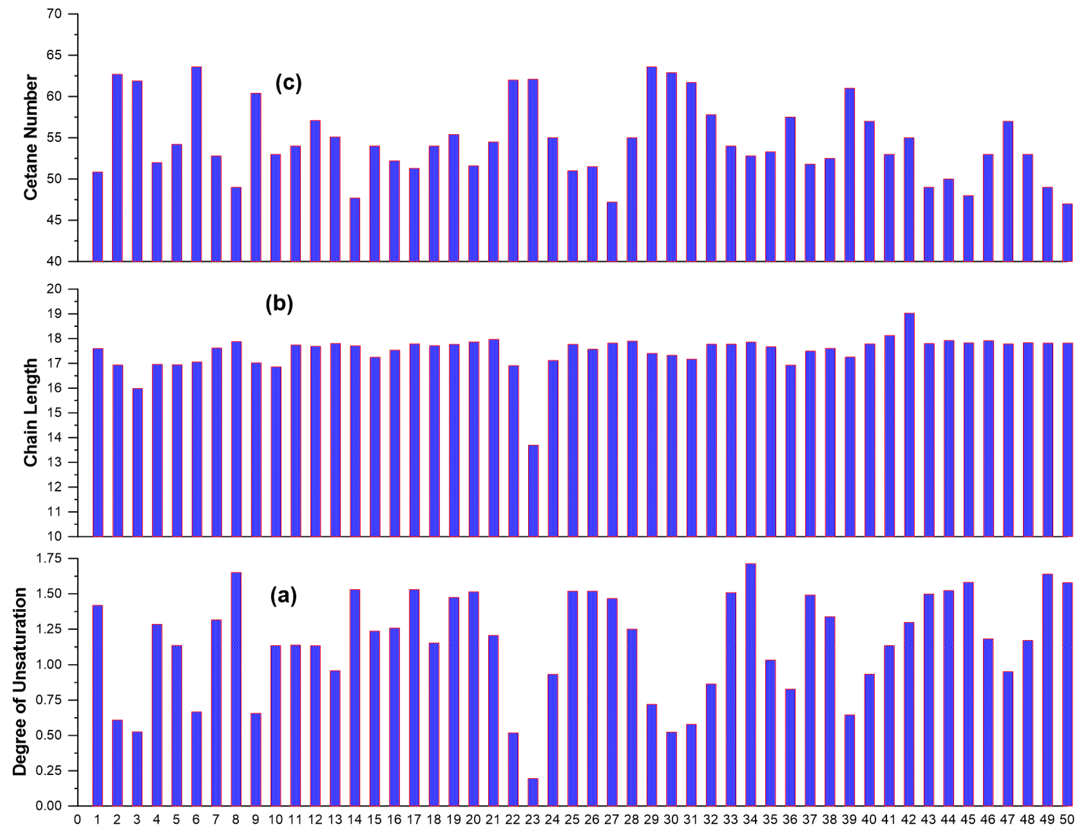 Energies 12 00422 g004 550