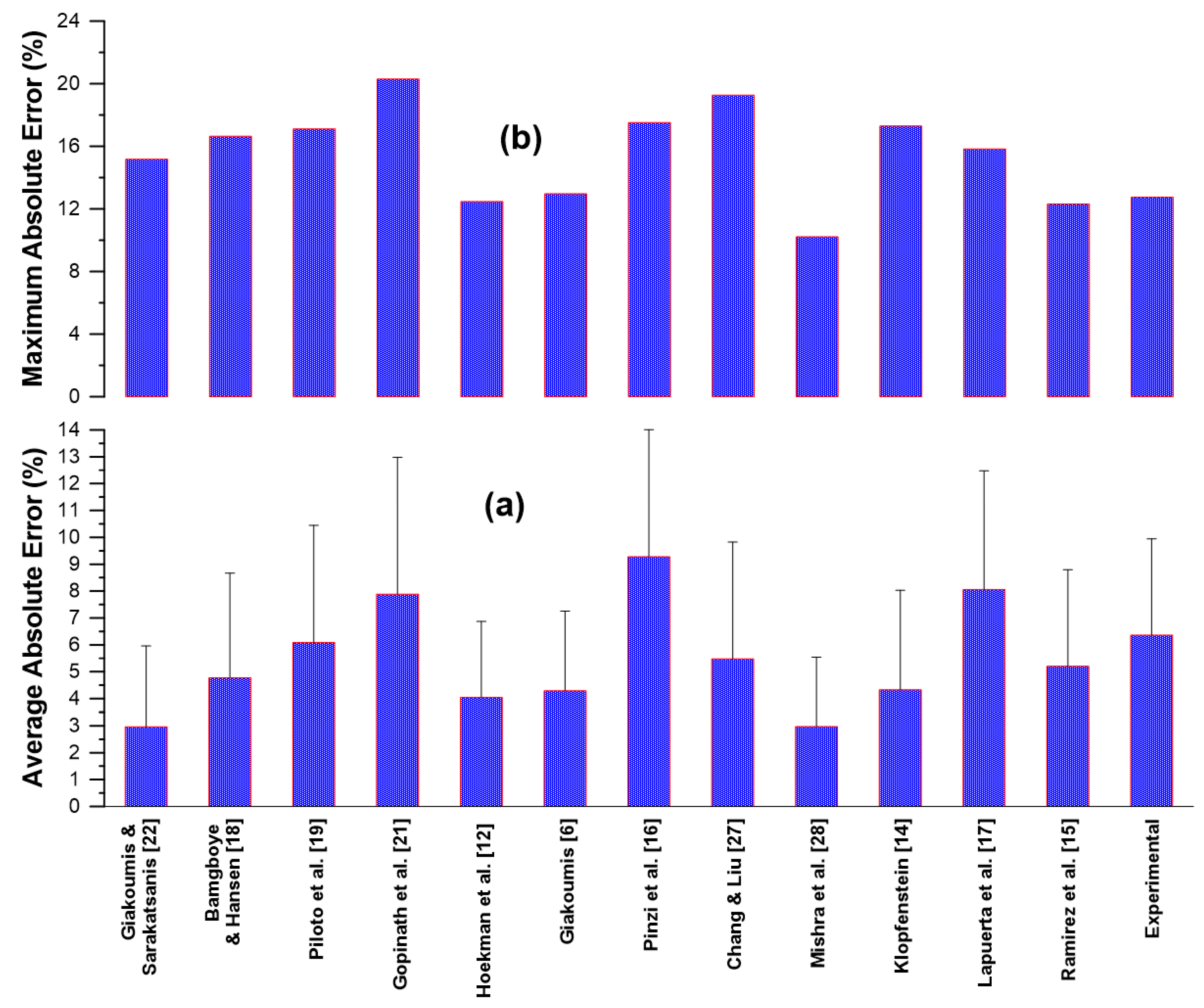 Energies 12 00422 g005 550