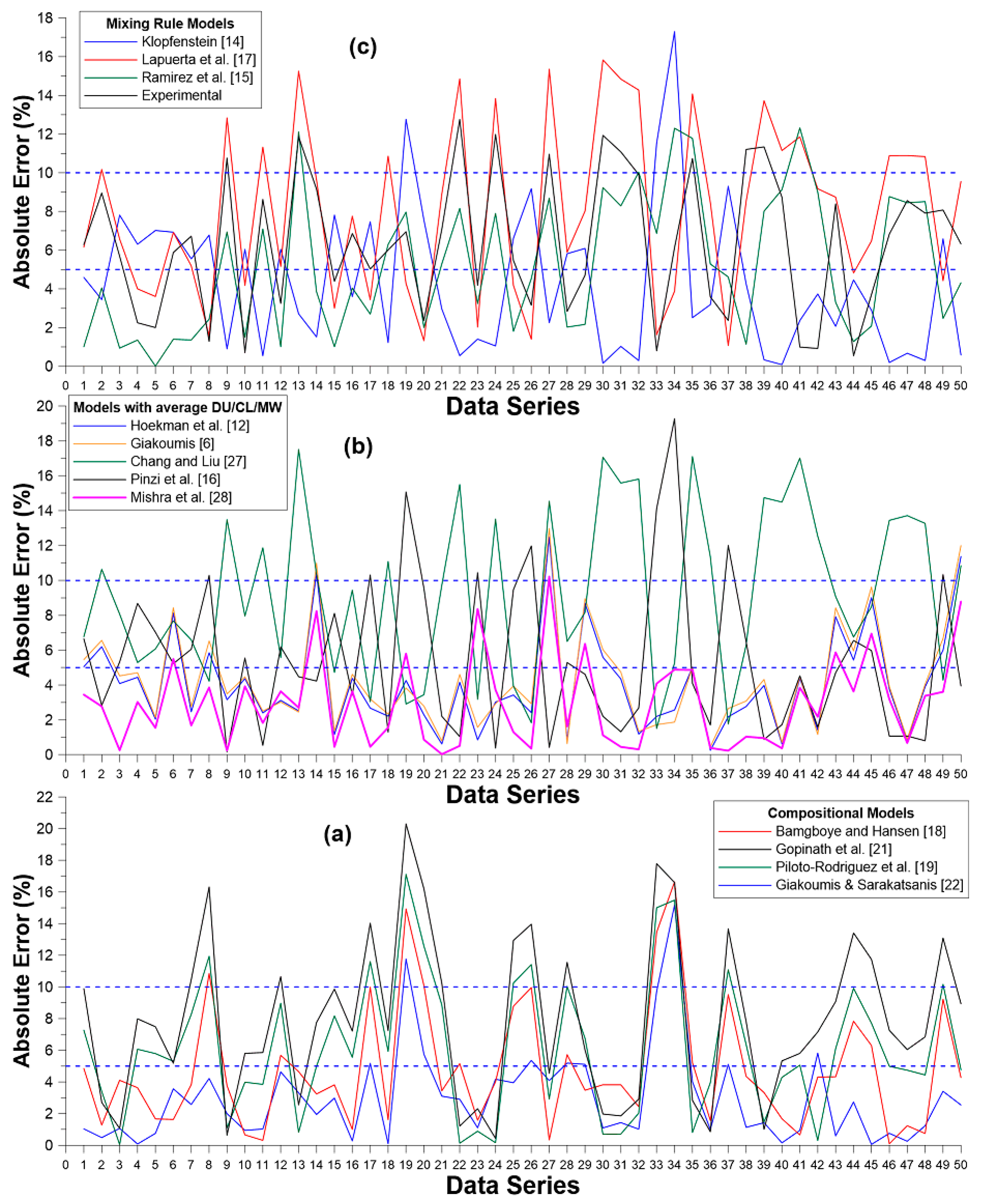 Energies 12 00422 g006 550