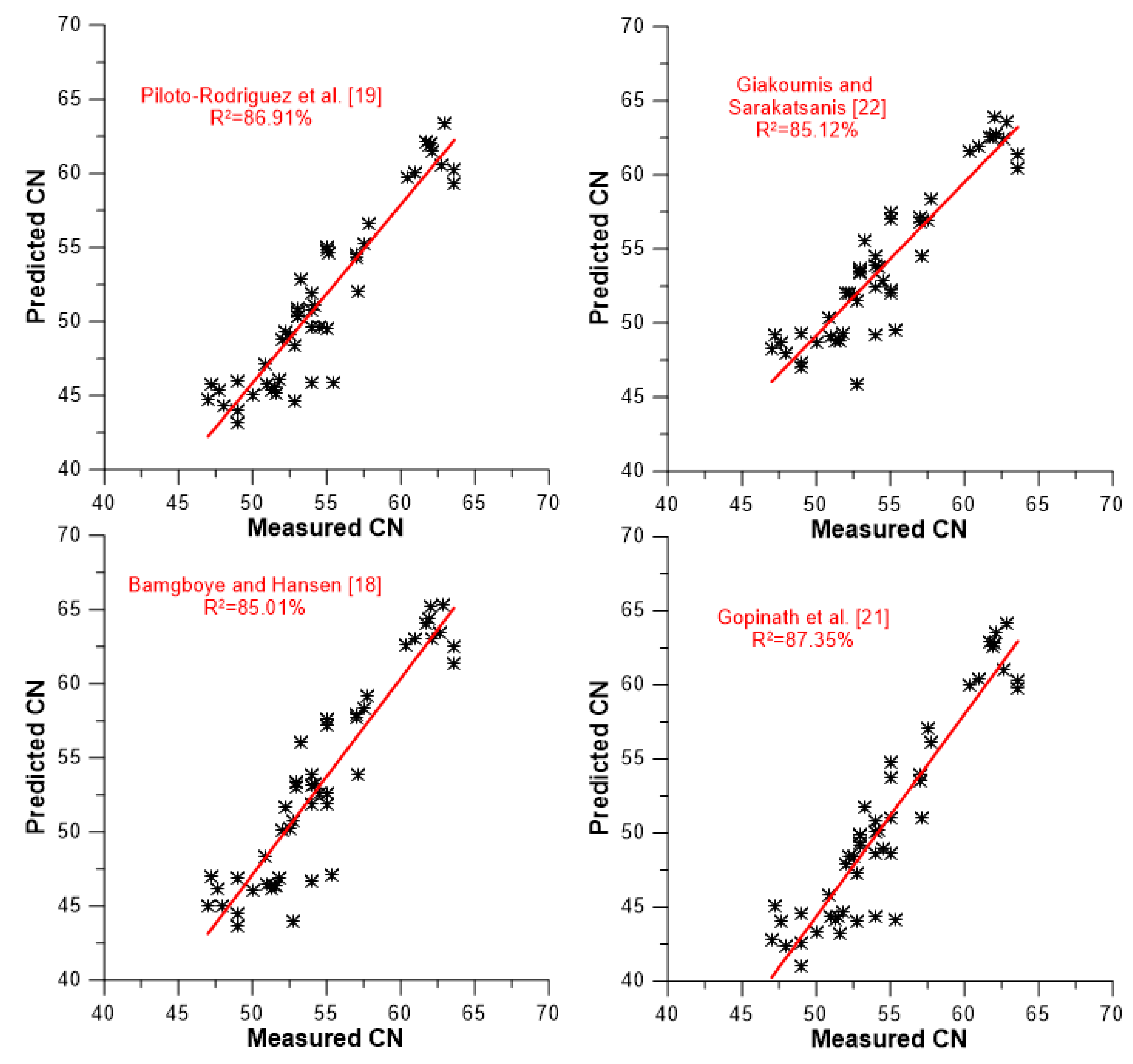 Energies 12 00422 g007 550