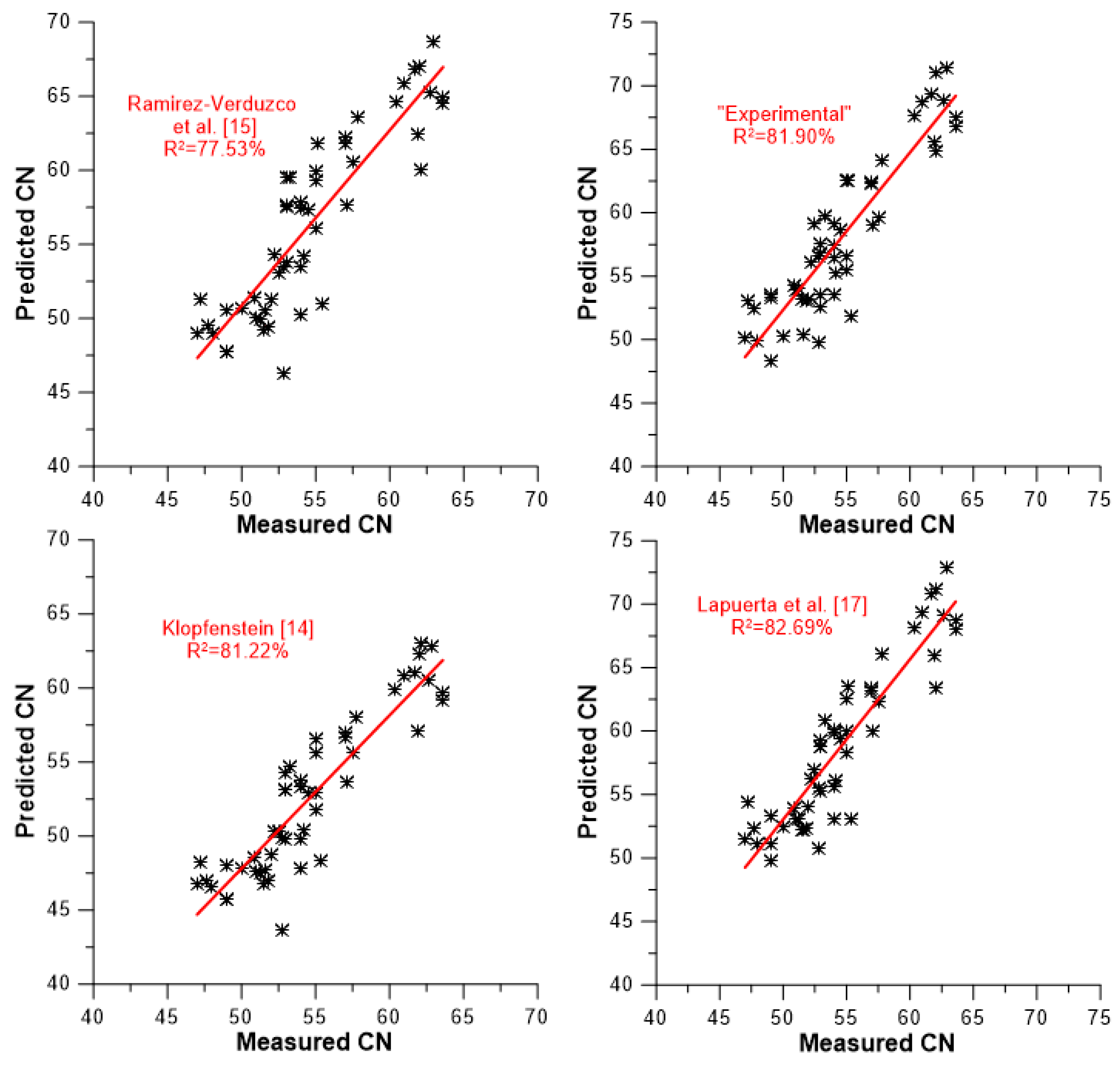 Energies 12 00422 g009 550