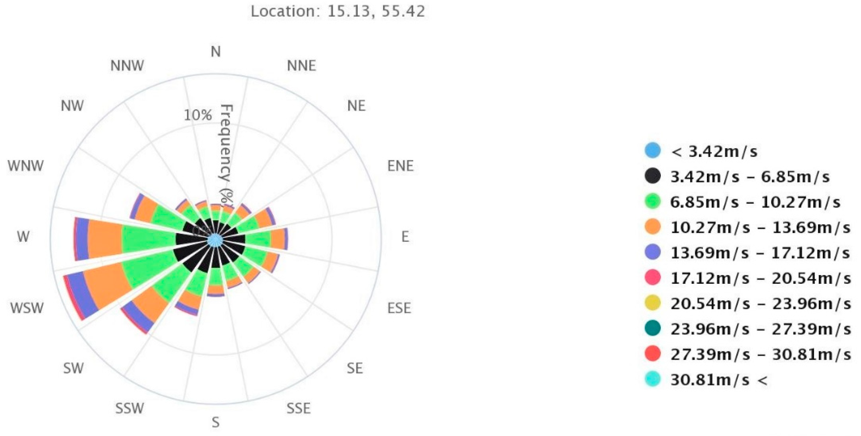 Energies 12 00423 g003
