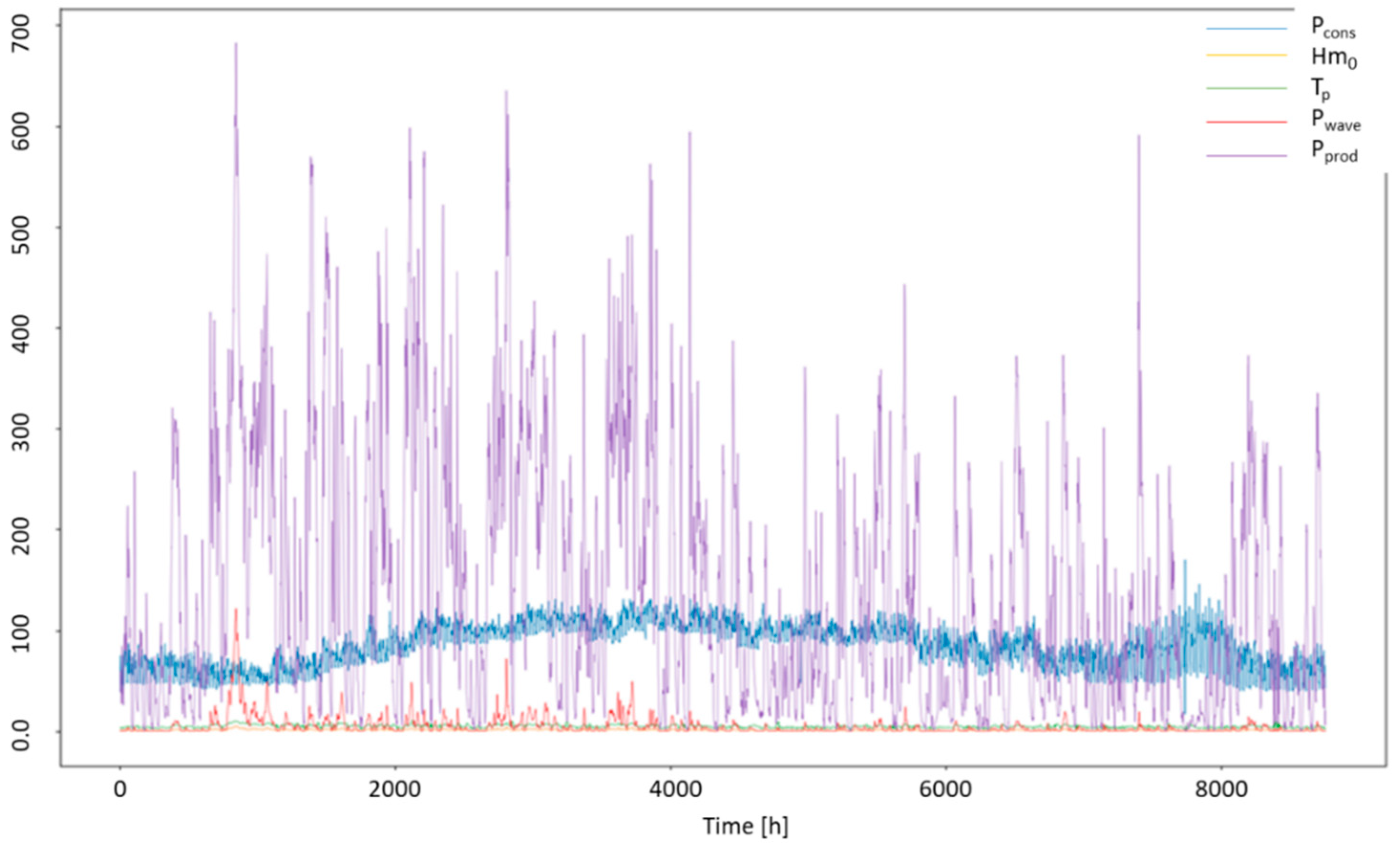 Energies 12 00423 g006