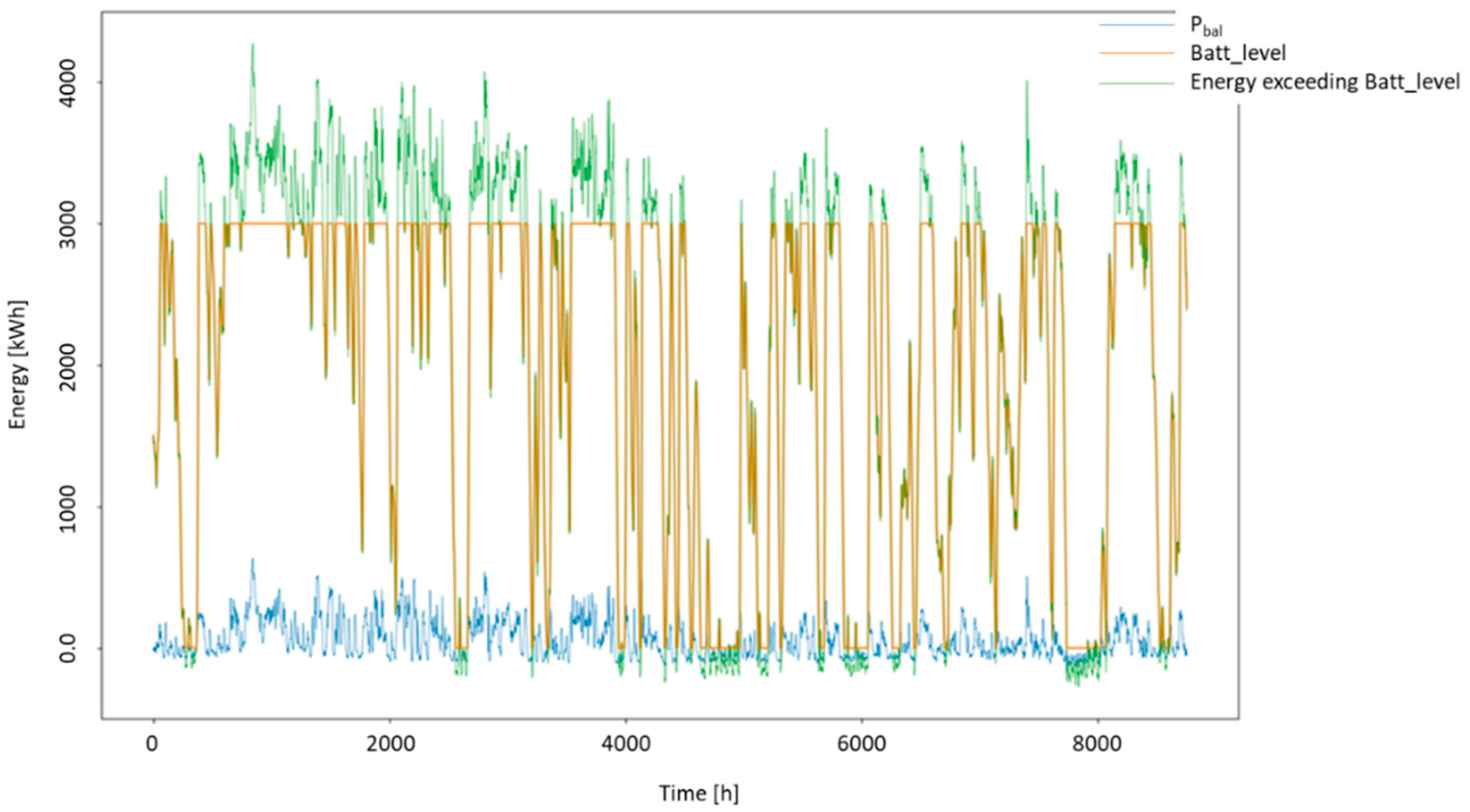 Energies 12 00423 g008