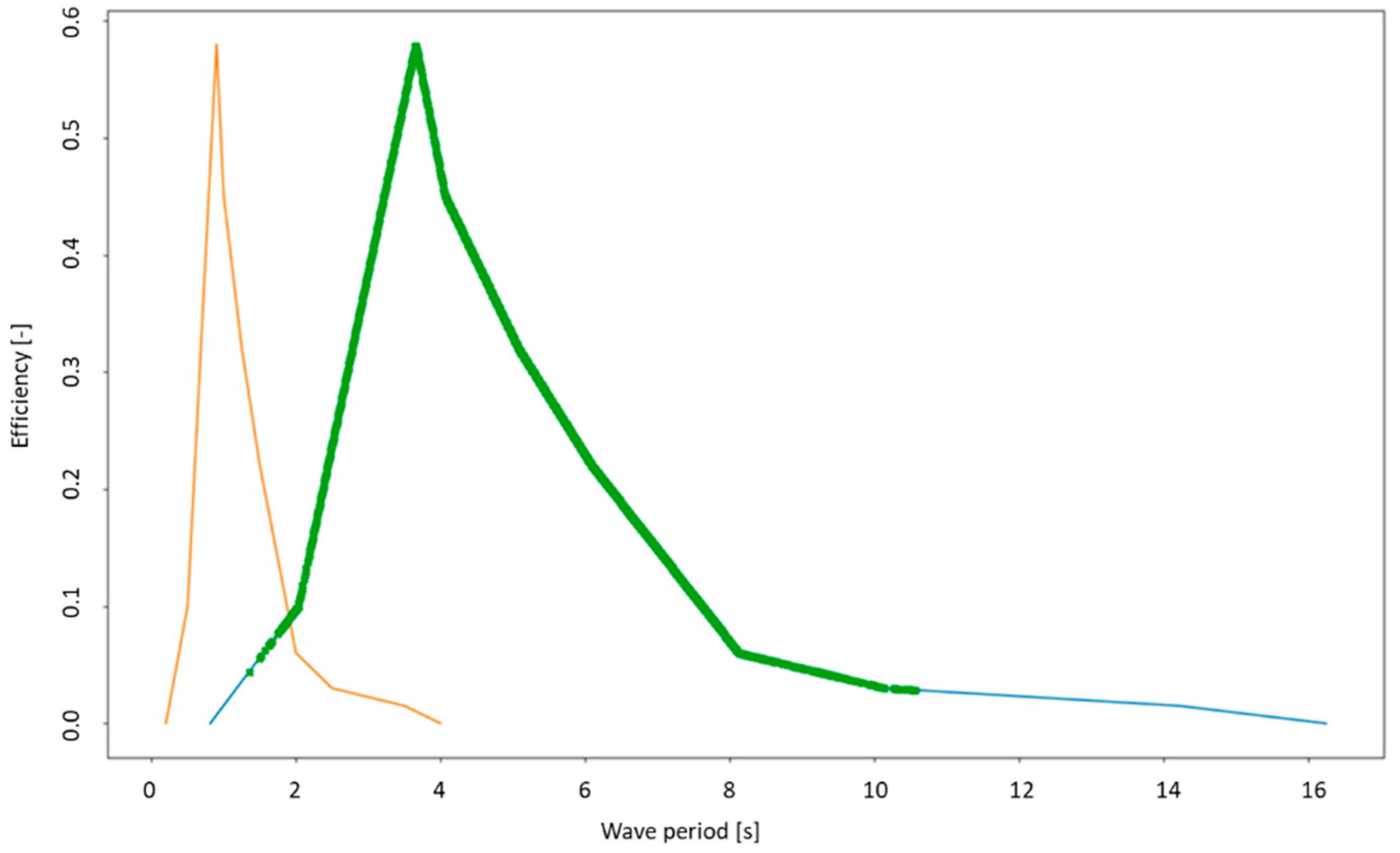 Energies 12 00423 g009
