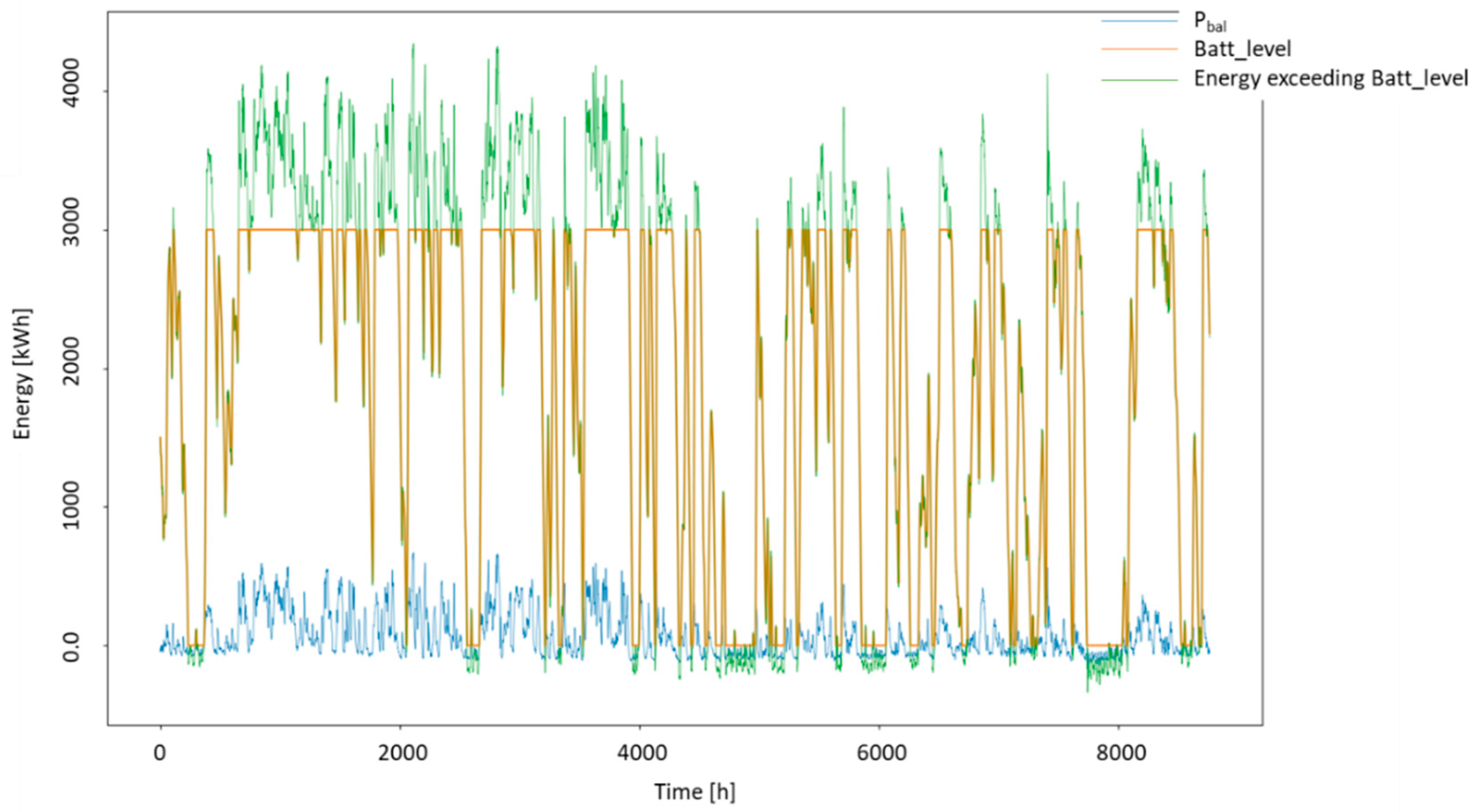 Energies 12 00423 g012