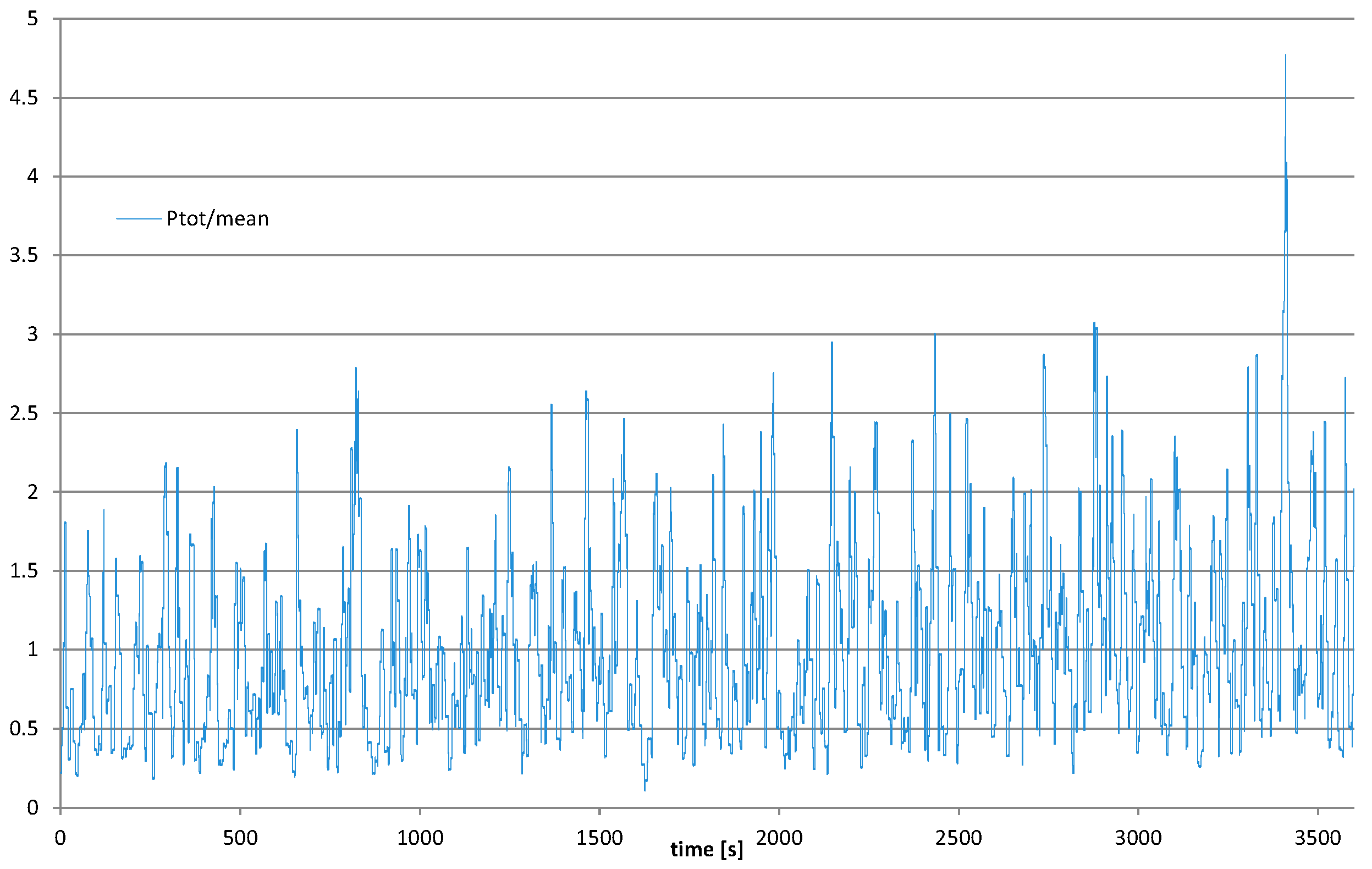 Energies 12 00423 g013