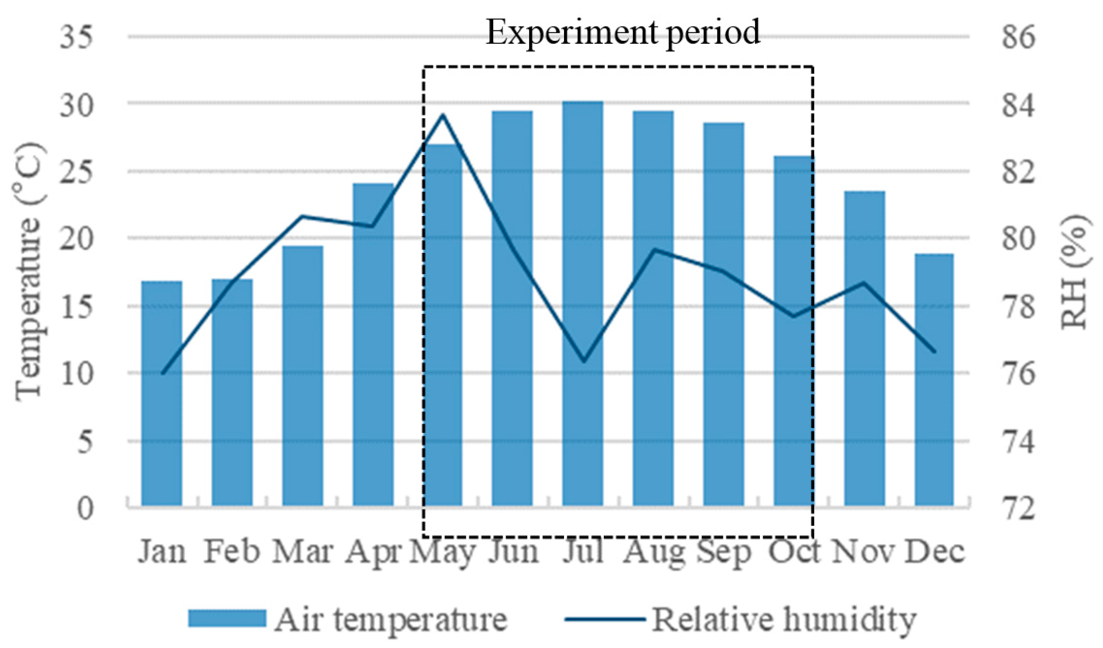 Energies 12 00424 g001 550