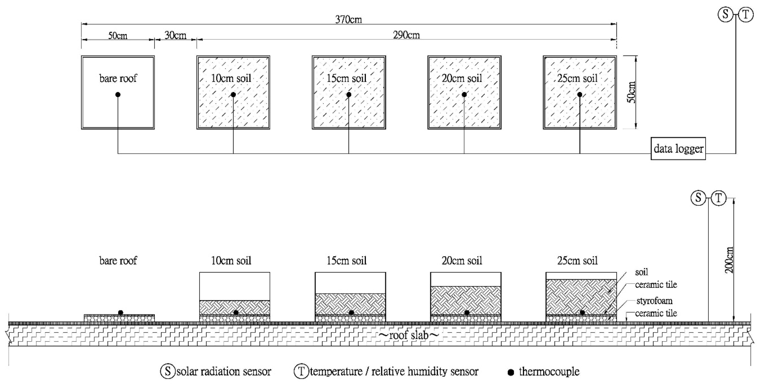 Energies 12 00424 g004 550