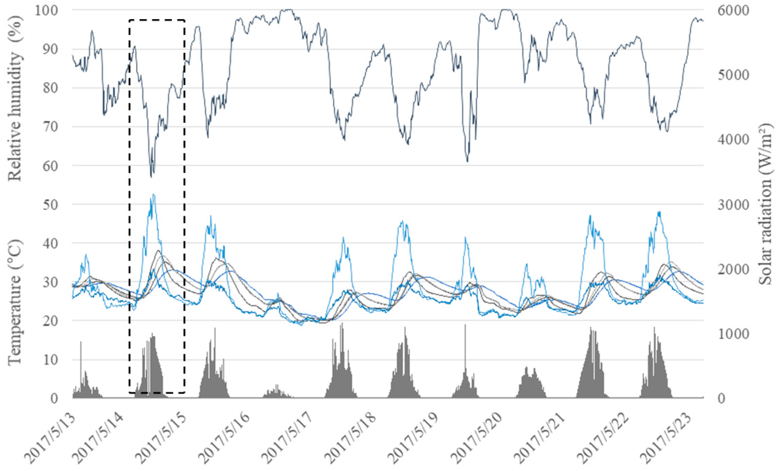 Energies 12 00424 g005 550