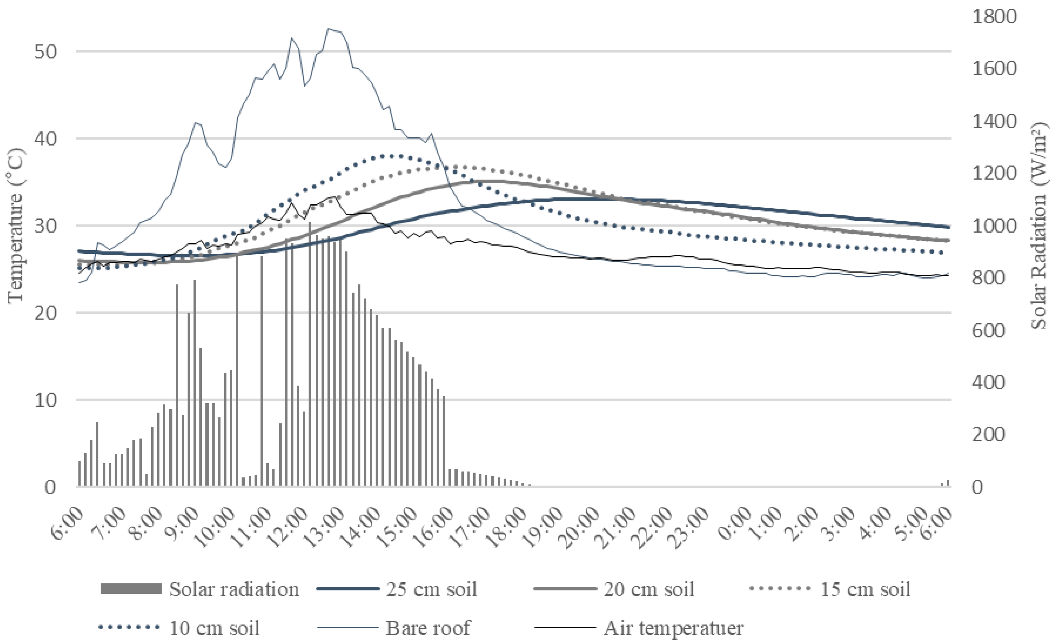 Energies 12 00424 g006 550