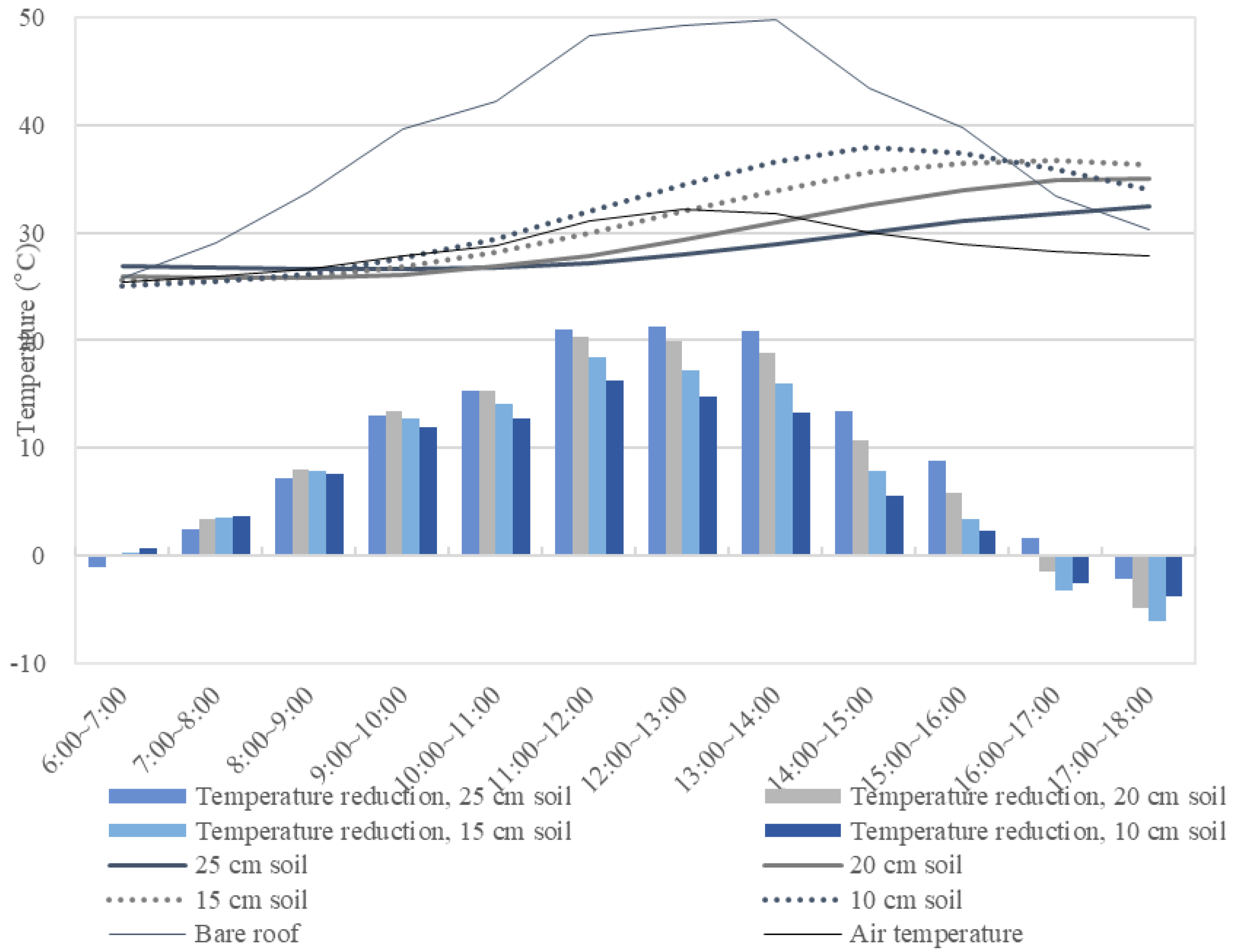 Energies 12 00424 g007 550