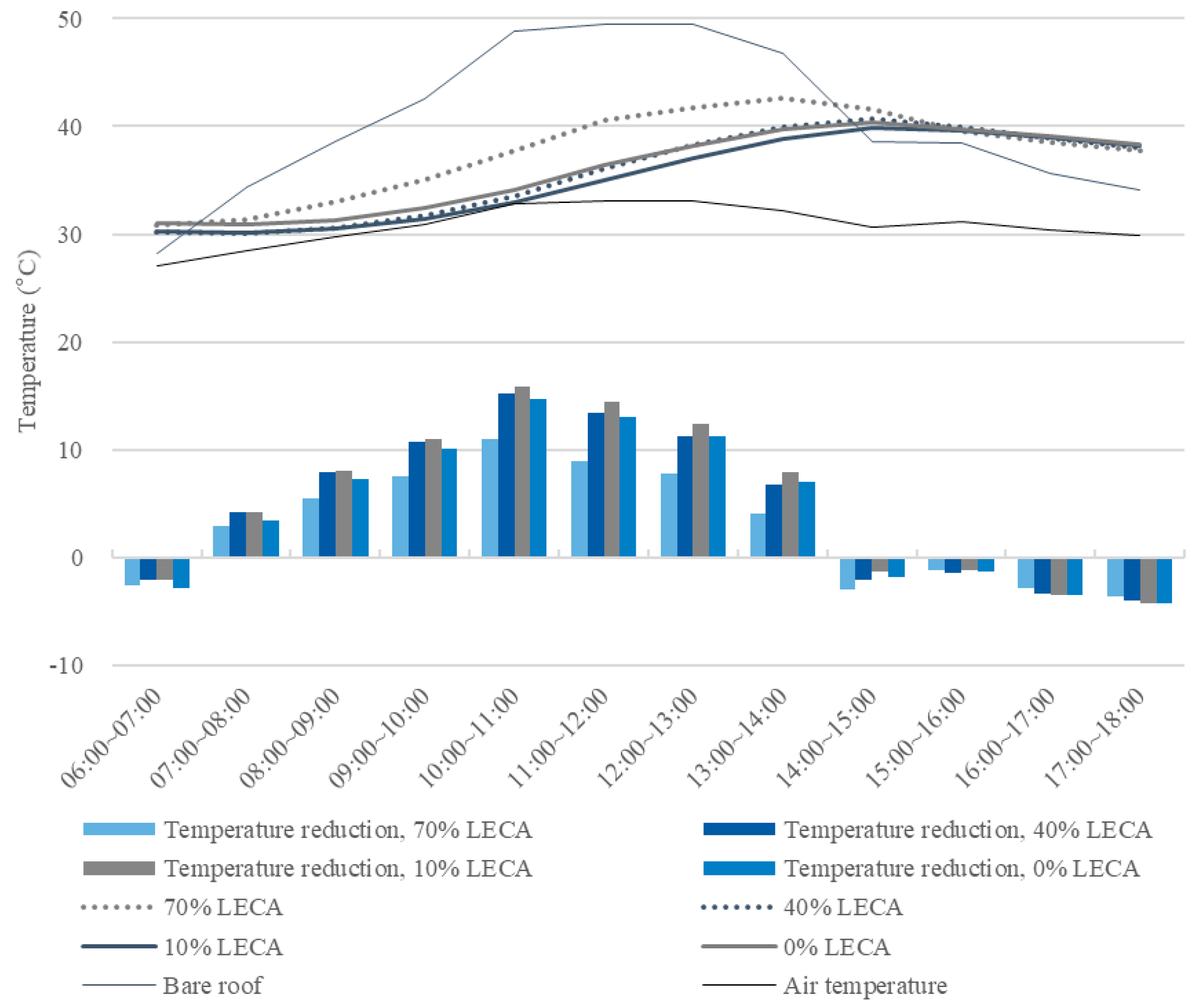 Energies 12 00424 g010 550