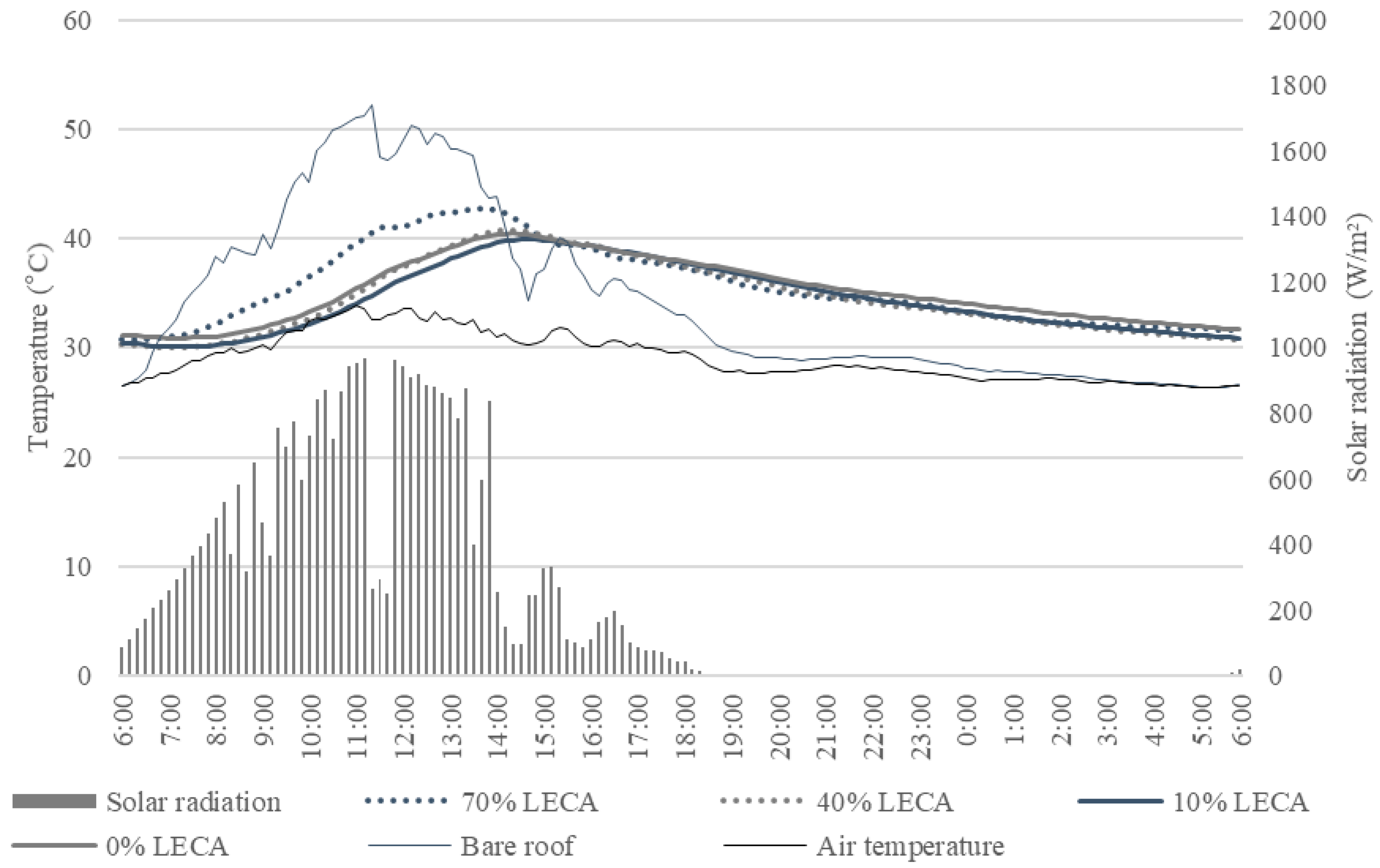 Energies 12 00424 g011 550