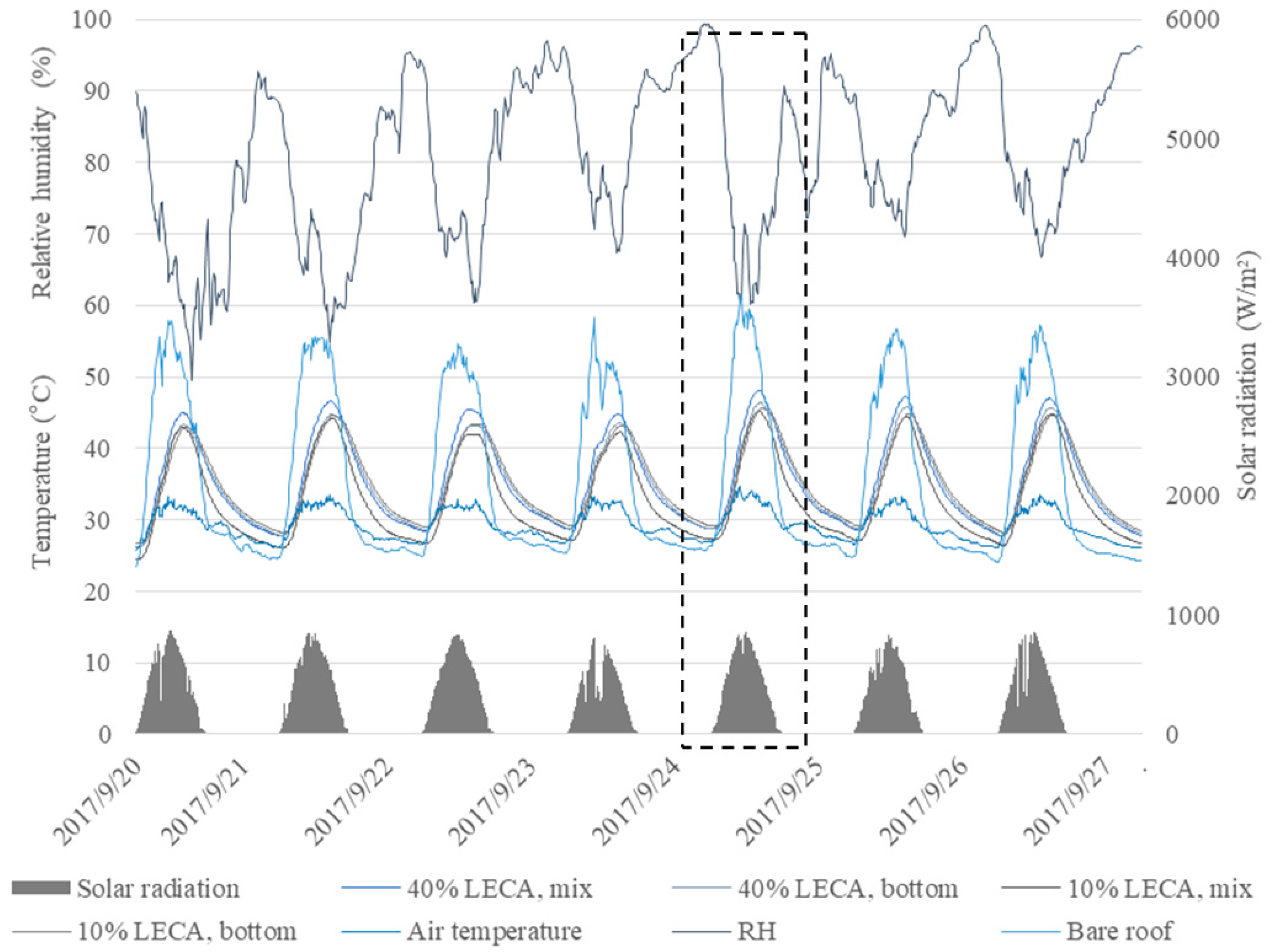 Energies 12 00424 g013 550