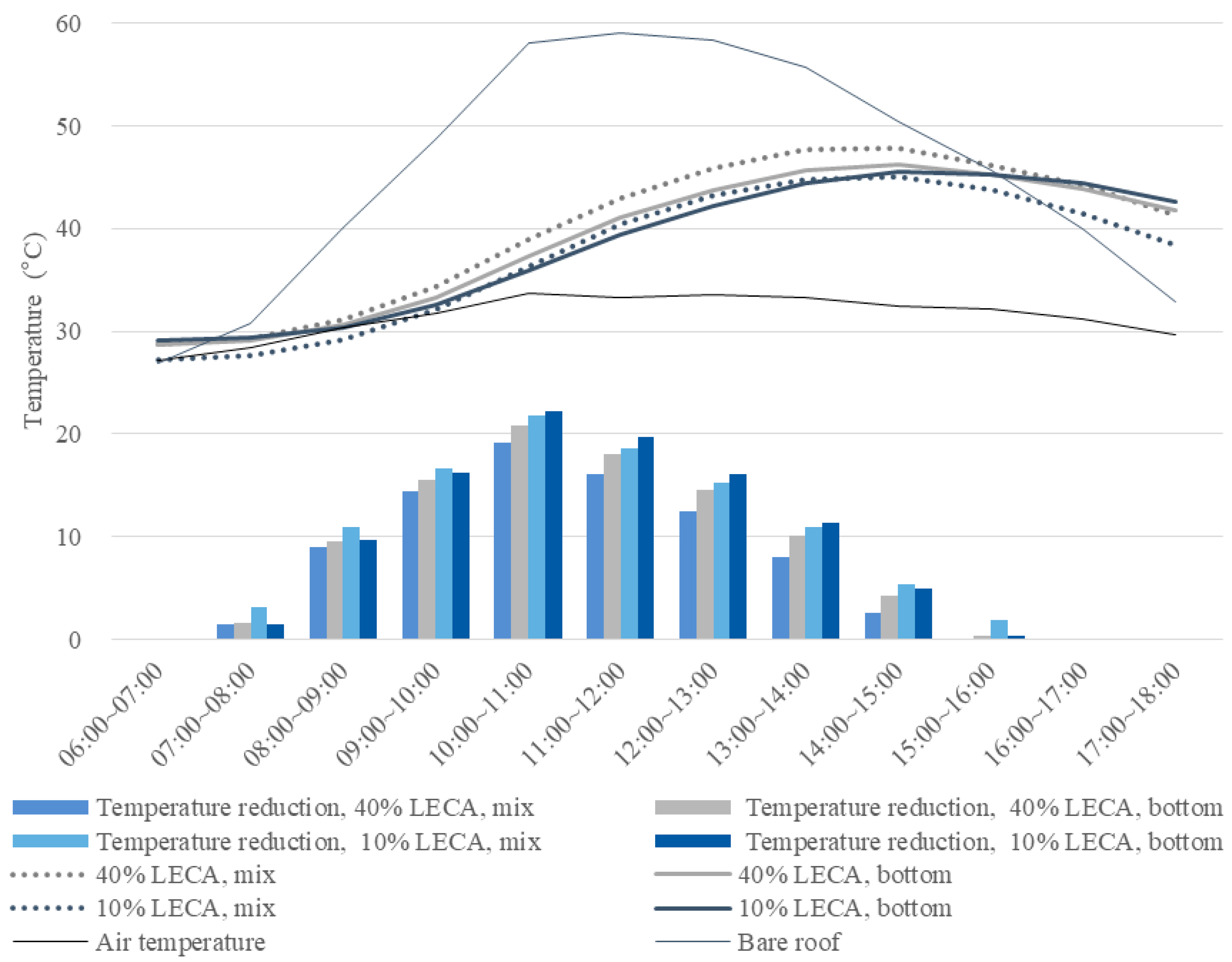 Energies 12 00424 g014 550