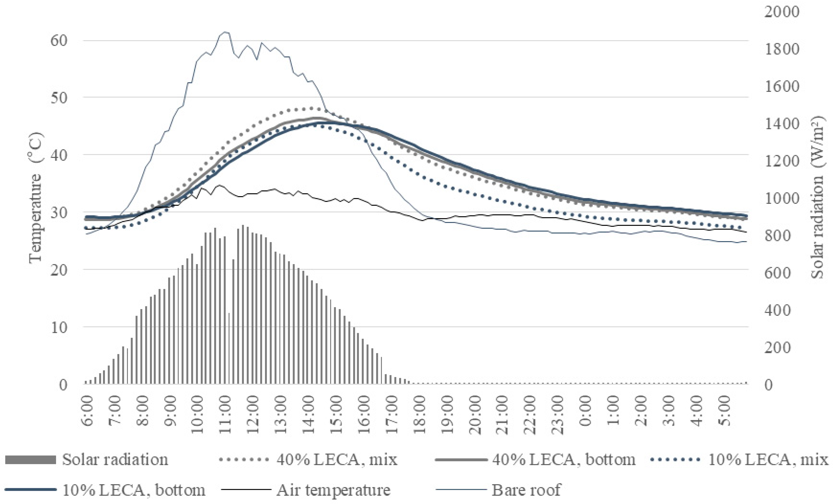Energies 12 00424 g015 550