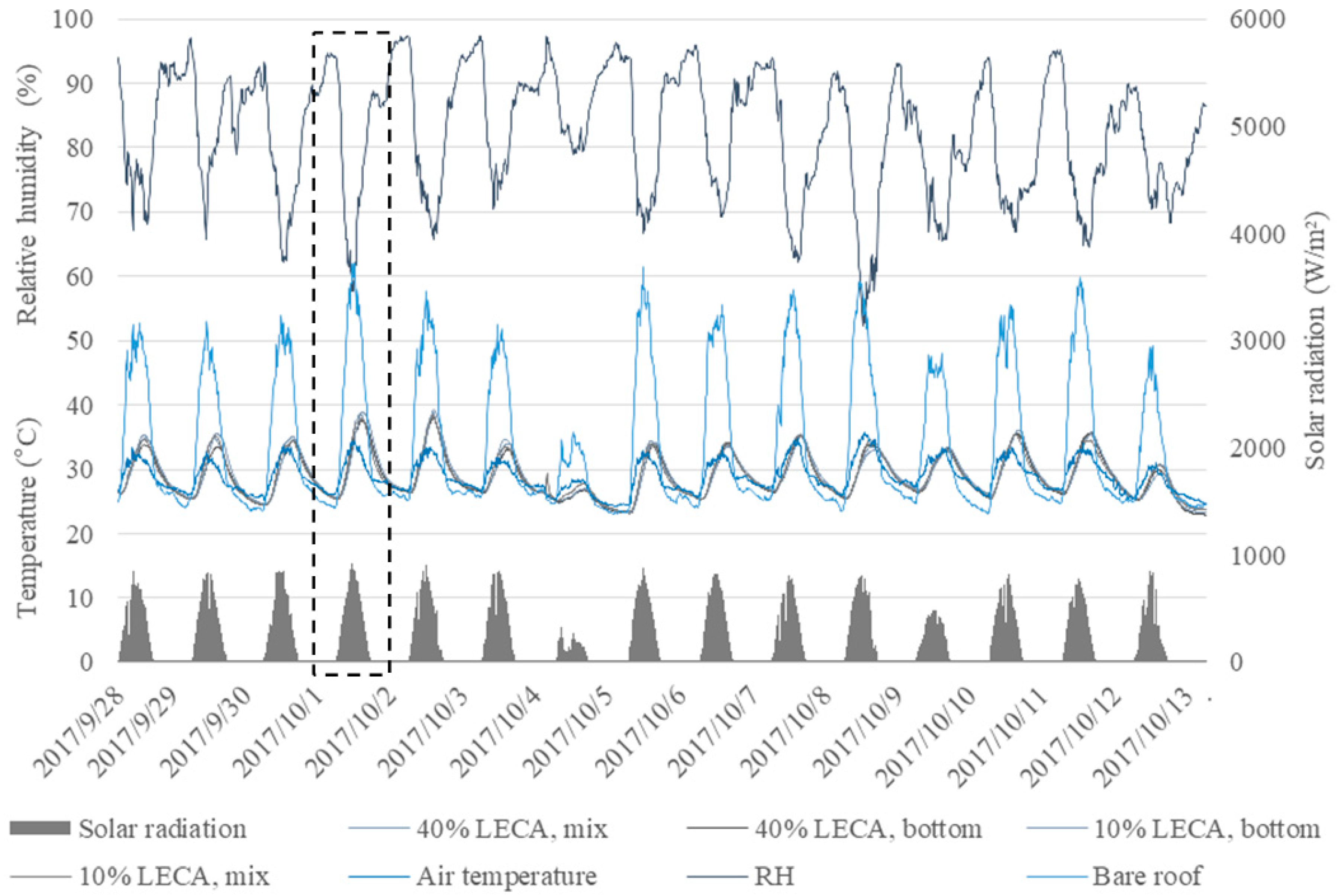 Energies 12 00424 g017 550