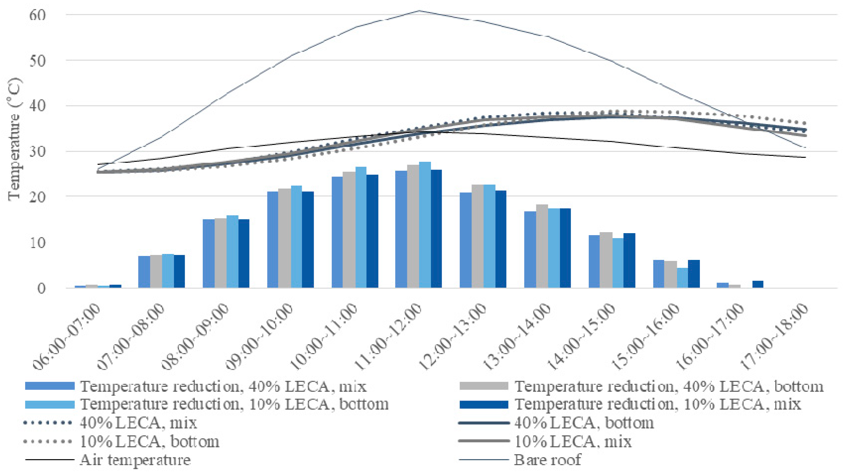 Energies 12 00424 g018 550