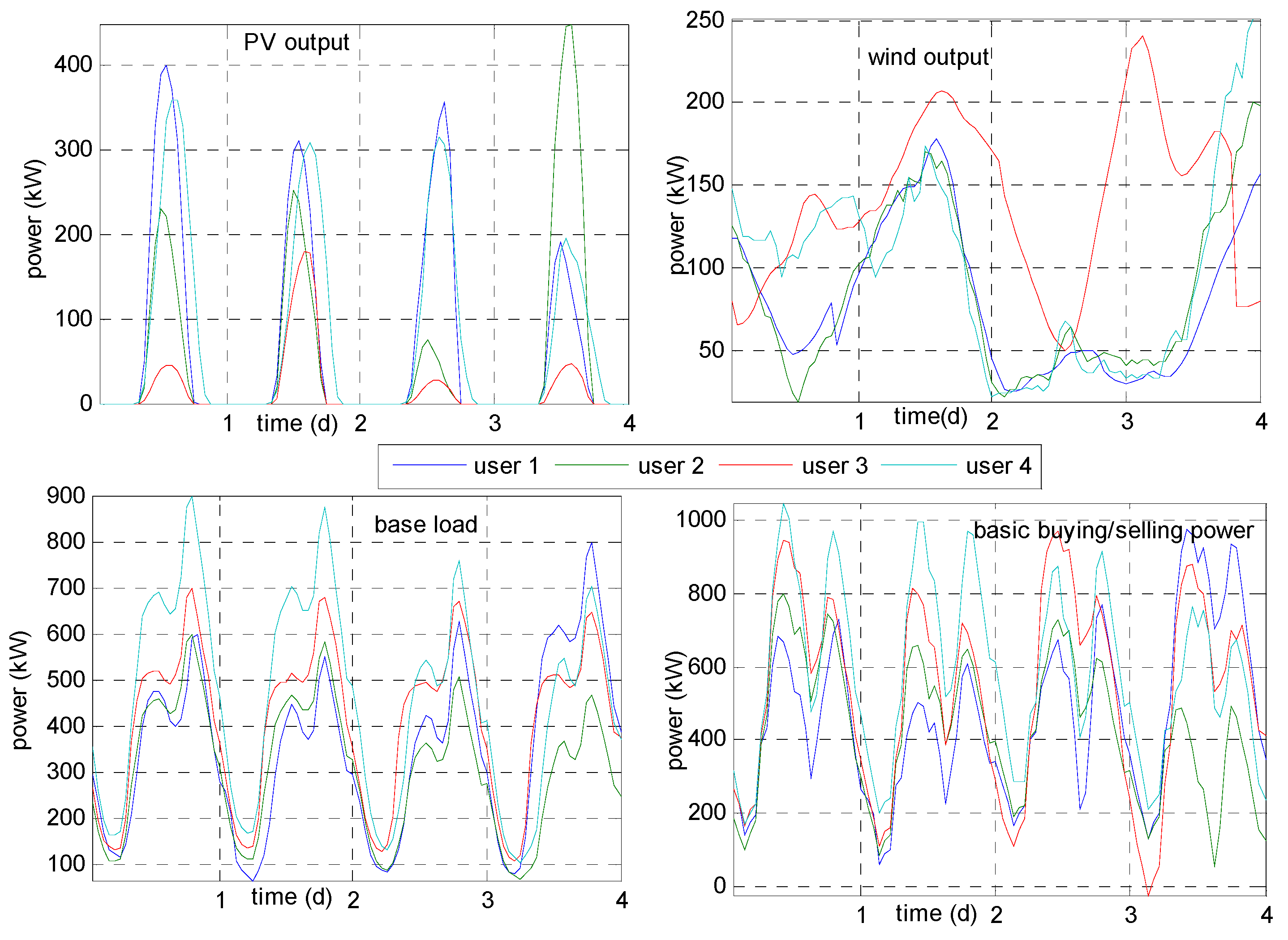 Energies 12 00426 g002