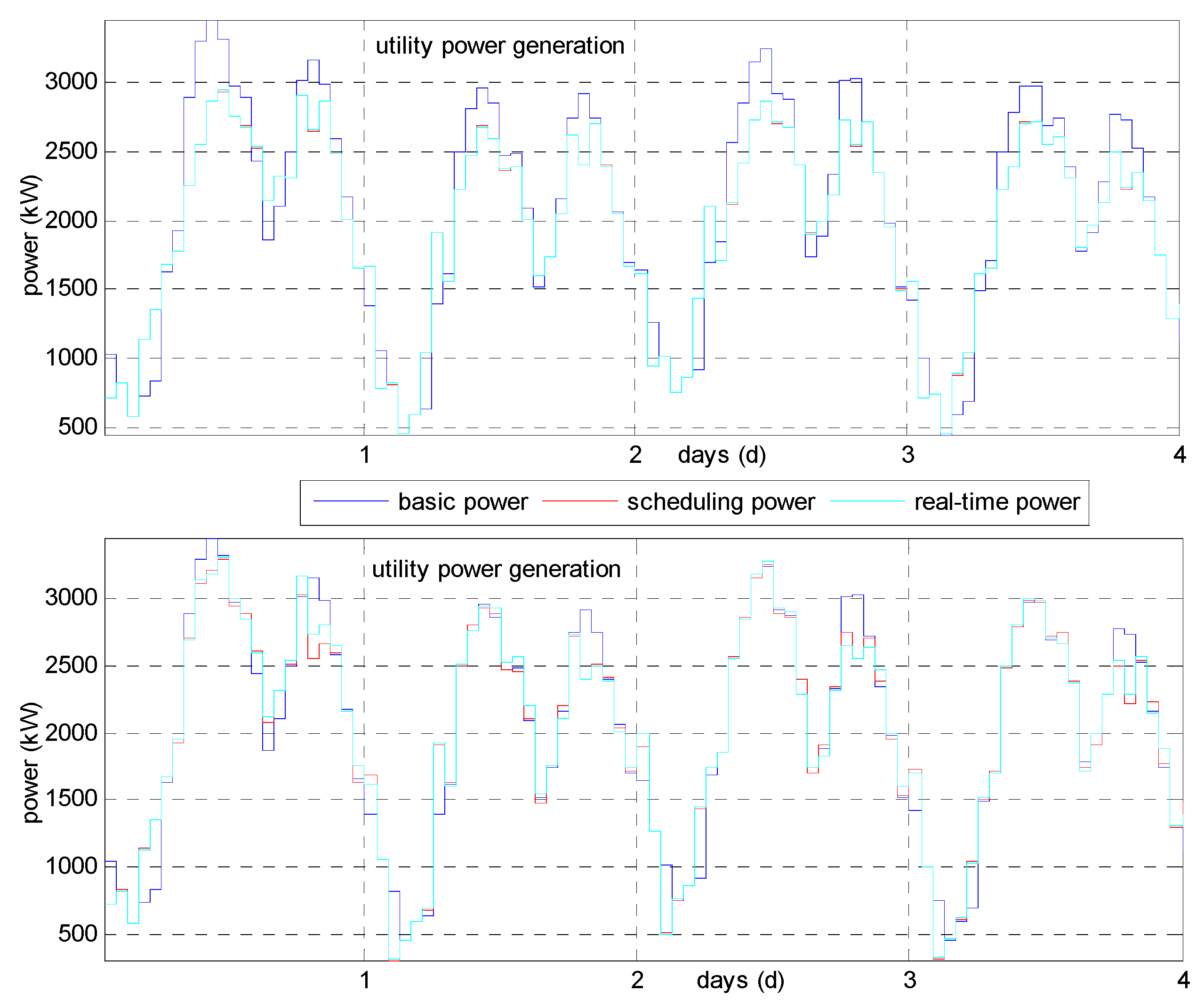 Energies 12 00426 g003
