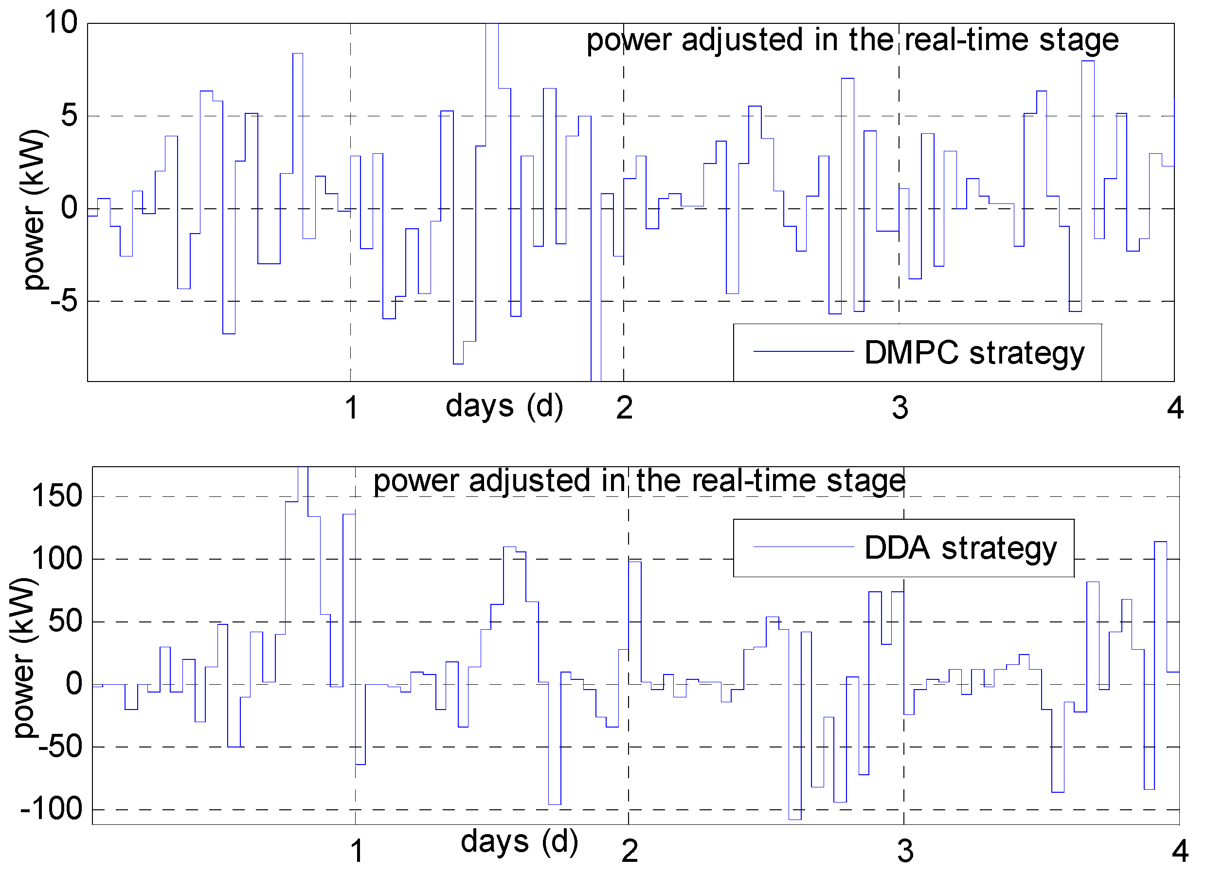 Energies 12 00426 g004