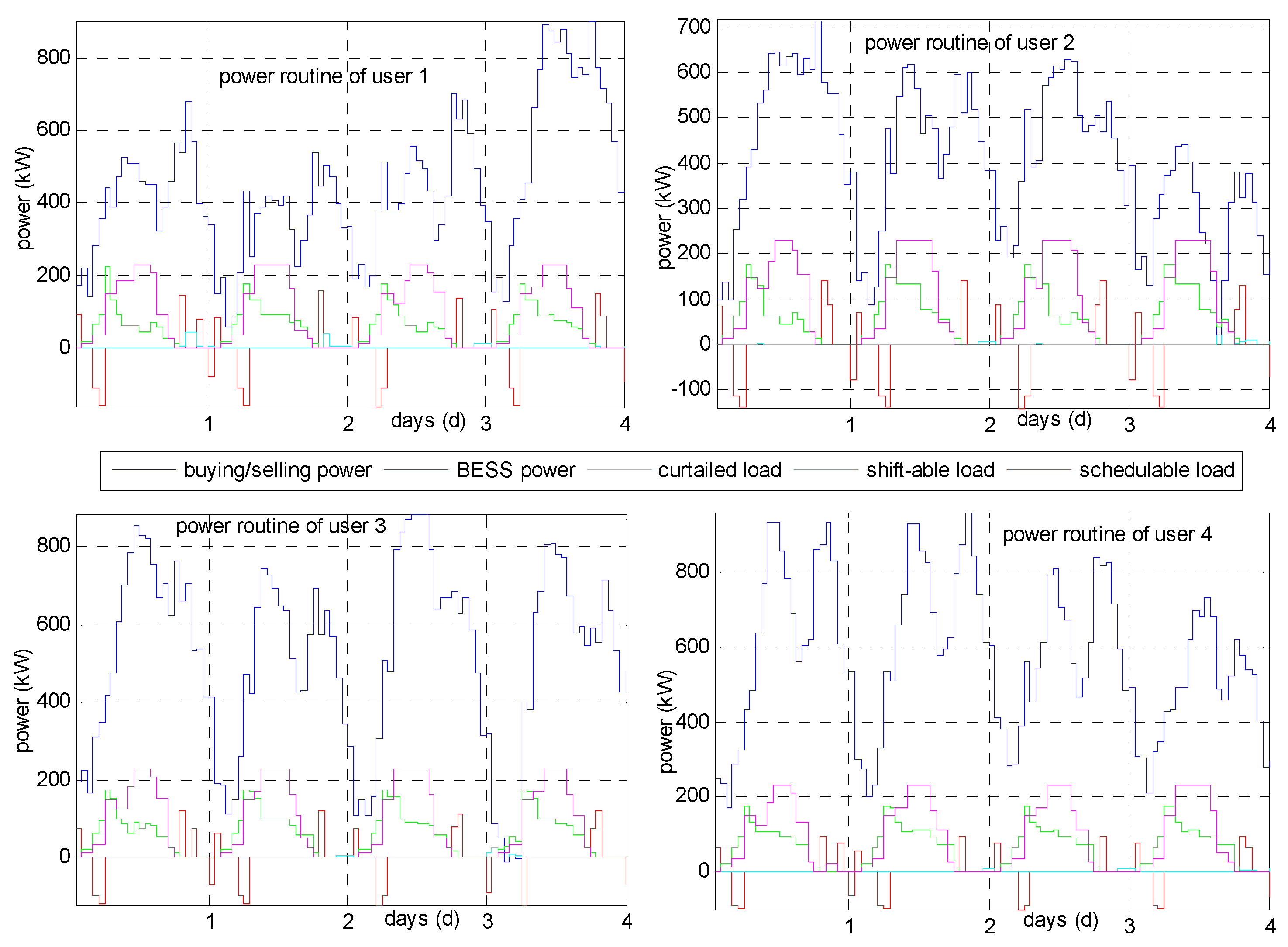 Energies 12 00426 g005