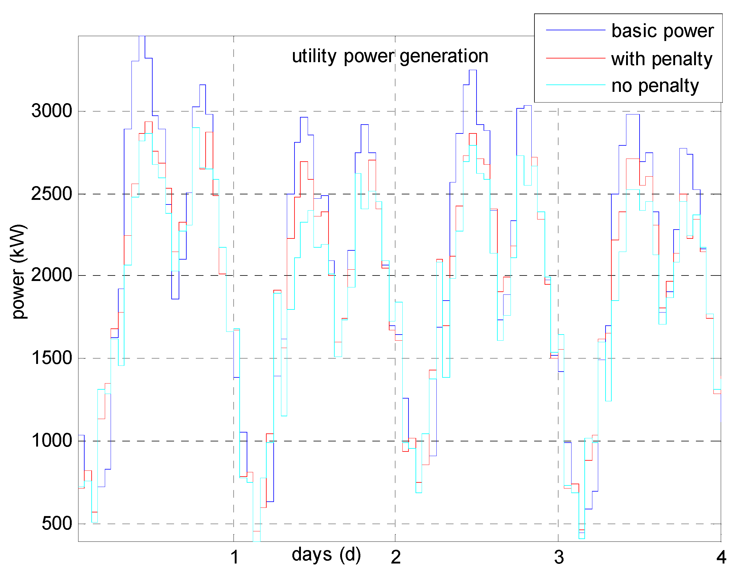 Energies 12 00426 g006