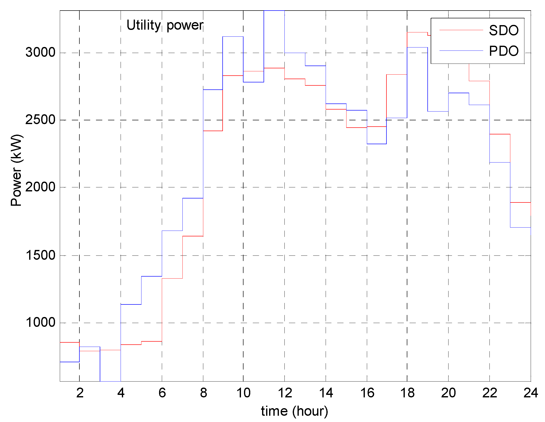 Energies 12 00426 g008