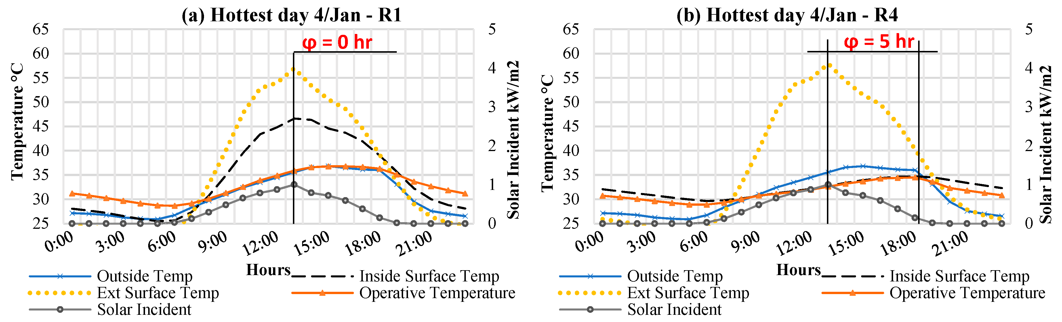 Energies 12 00427 g007