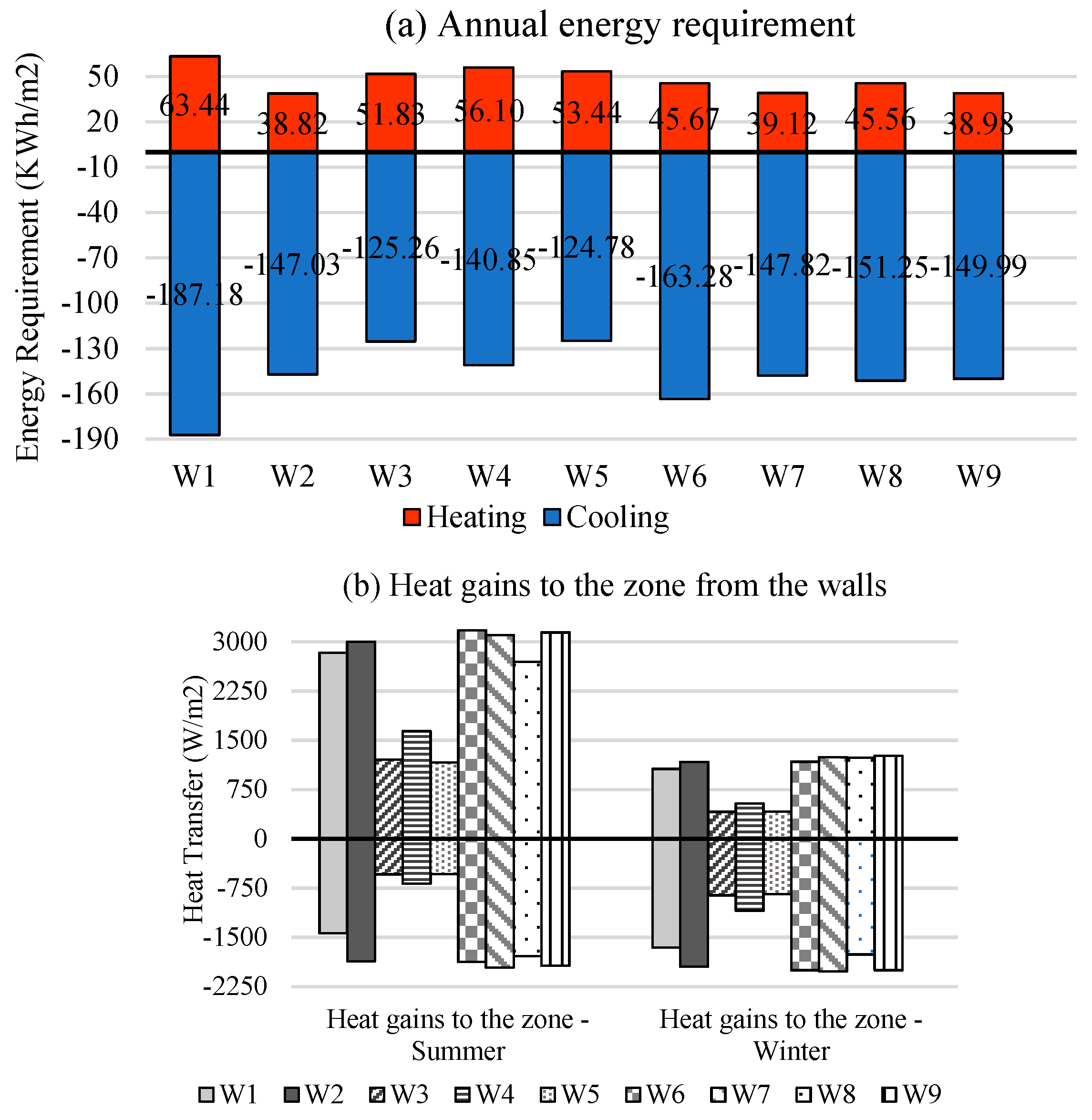 Energies 12 00427 g009