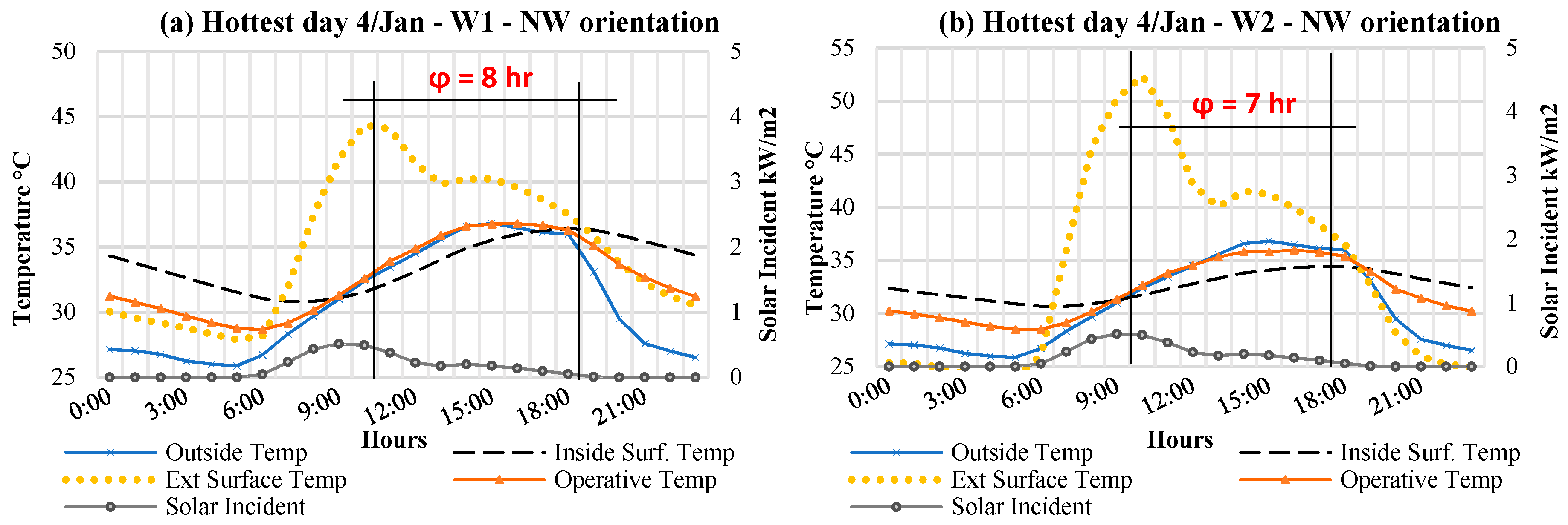 Energies 12 00427 g011