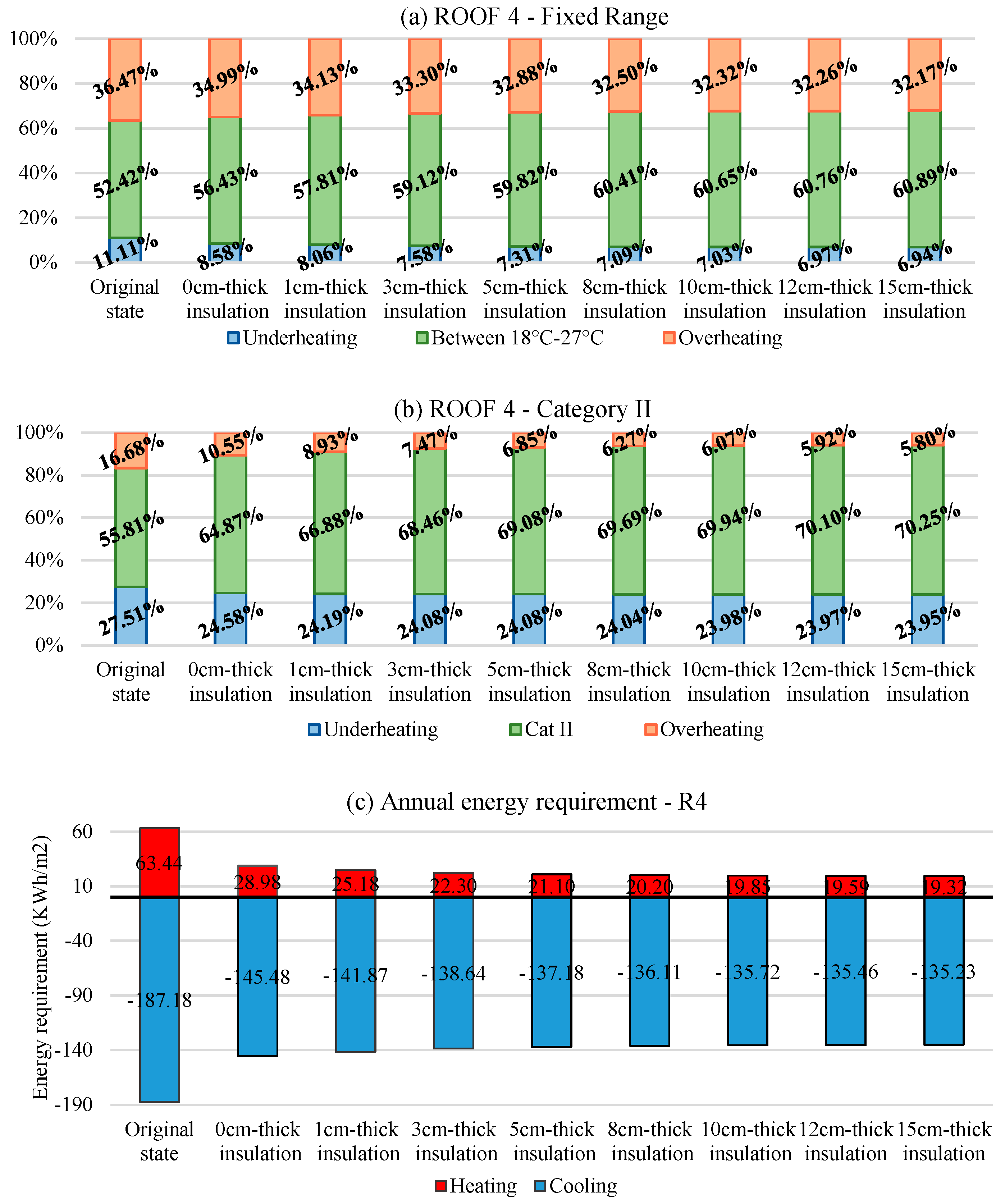 Energies 12 00427 g012