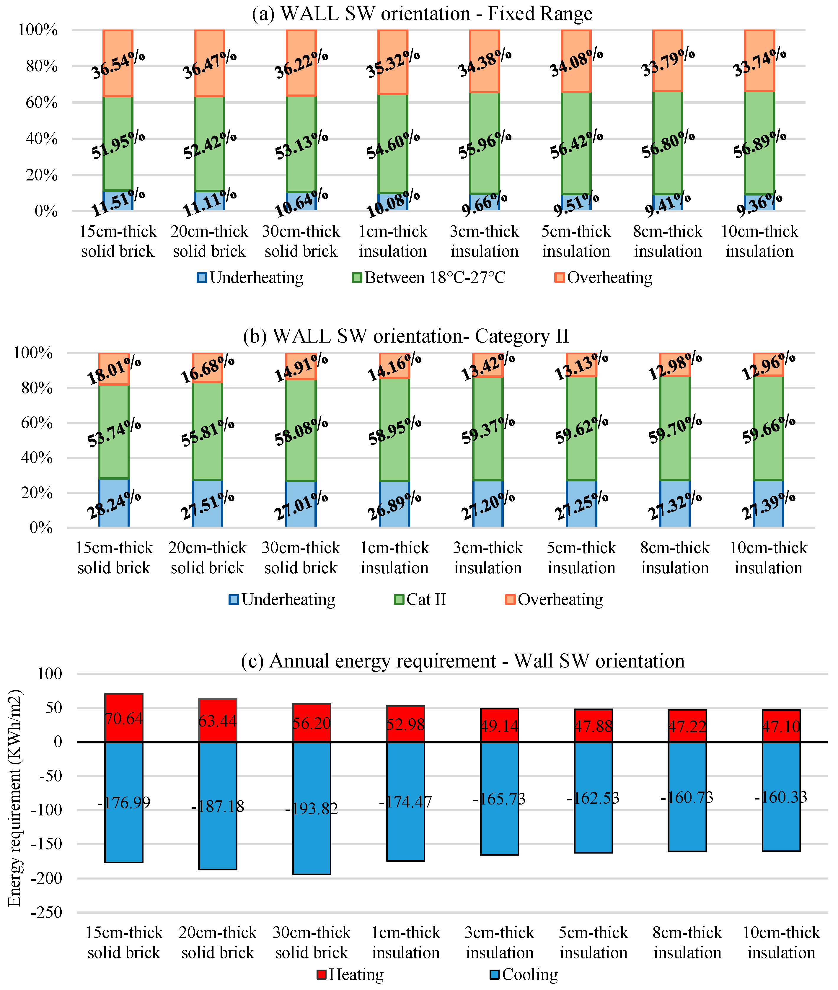 Energies 12 00427 g013