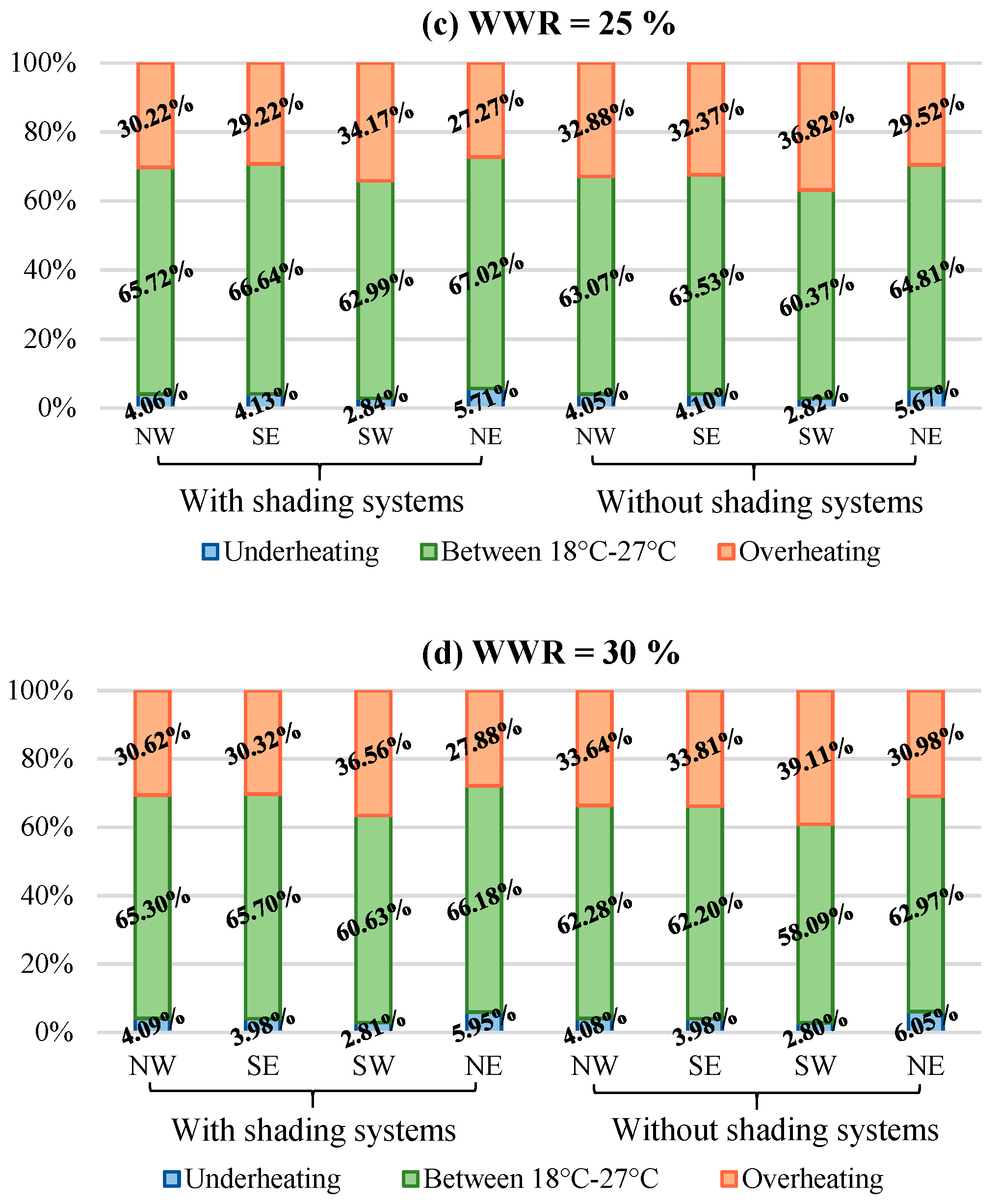 Energies 12 00427 g017b