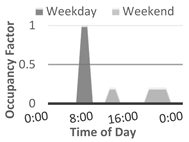 Energies 12 00427 i002