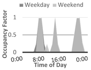 Energies 12 00427 i003