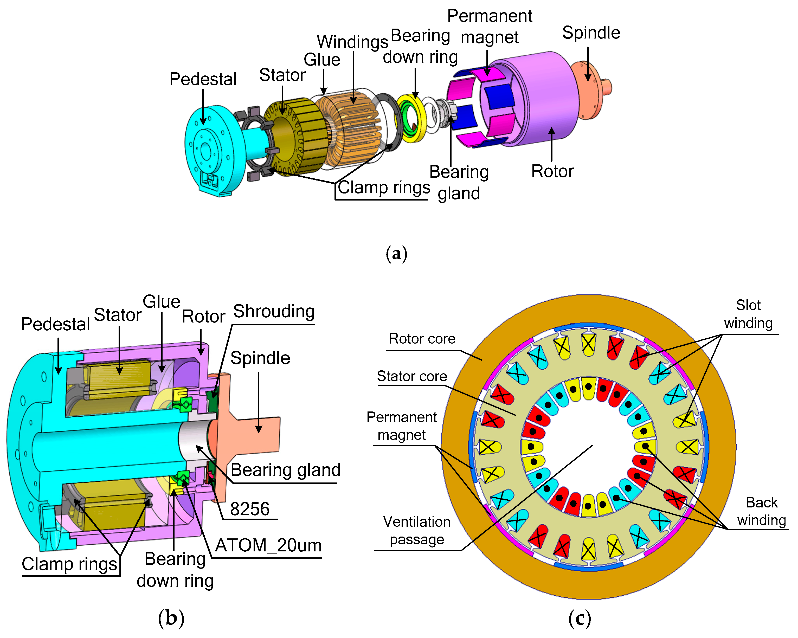 Løs holdall Interaktion Energies | Free Full-Text | A Novel Direct-Drive Permanent Magnet  Synchronous Motor with Toroidal Windings