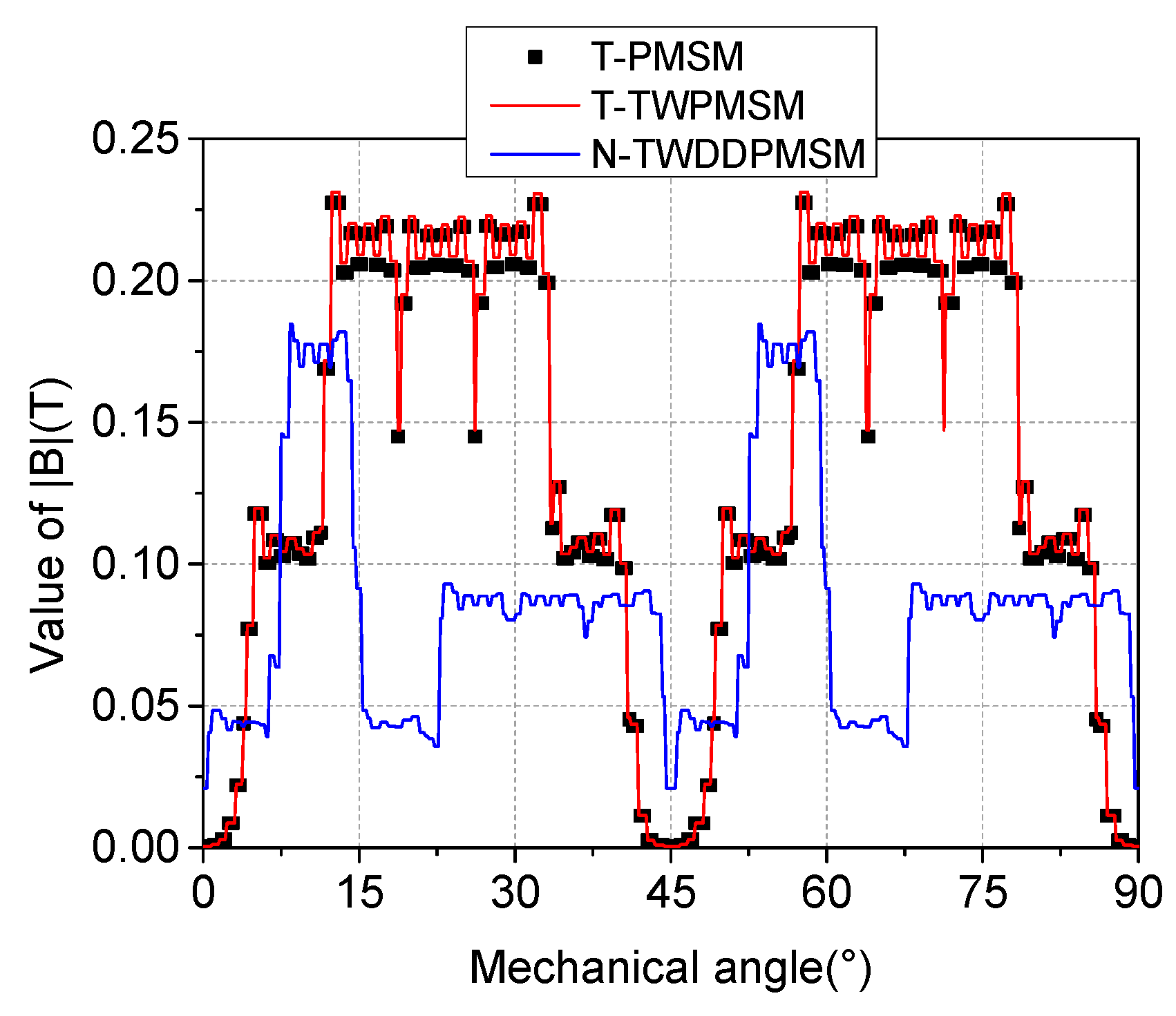 Energies 12 00432 g007