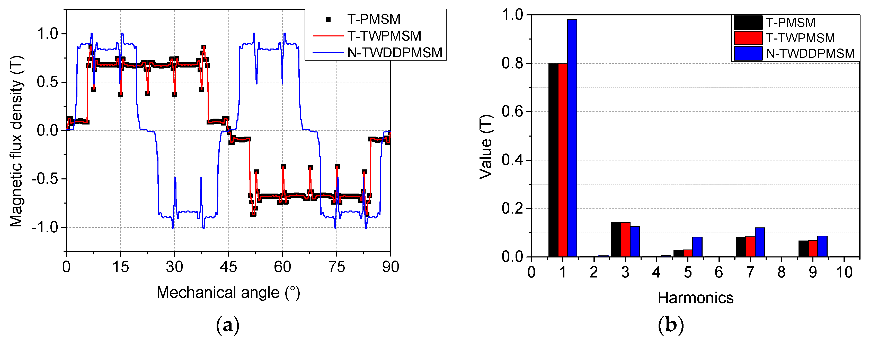 Energies 12 00432 g009