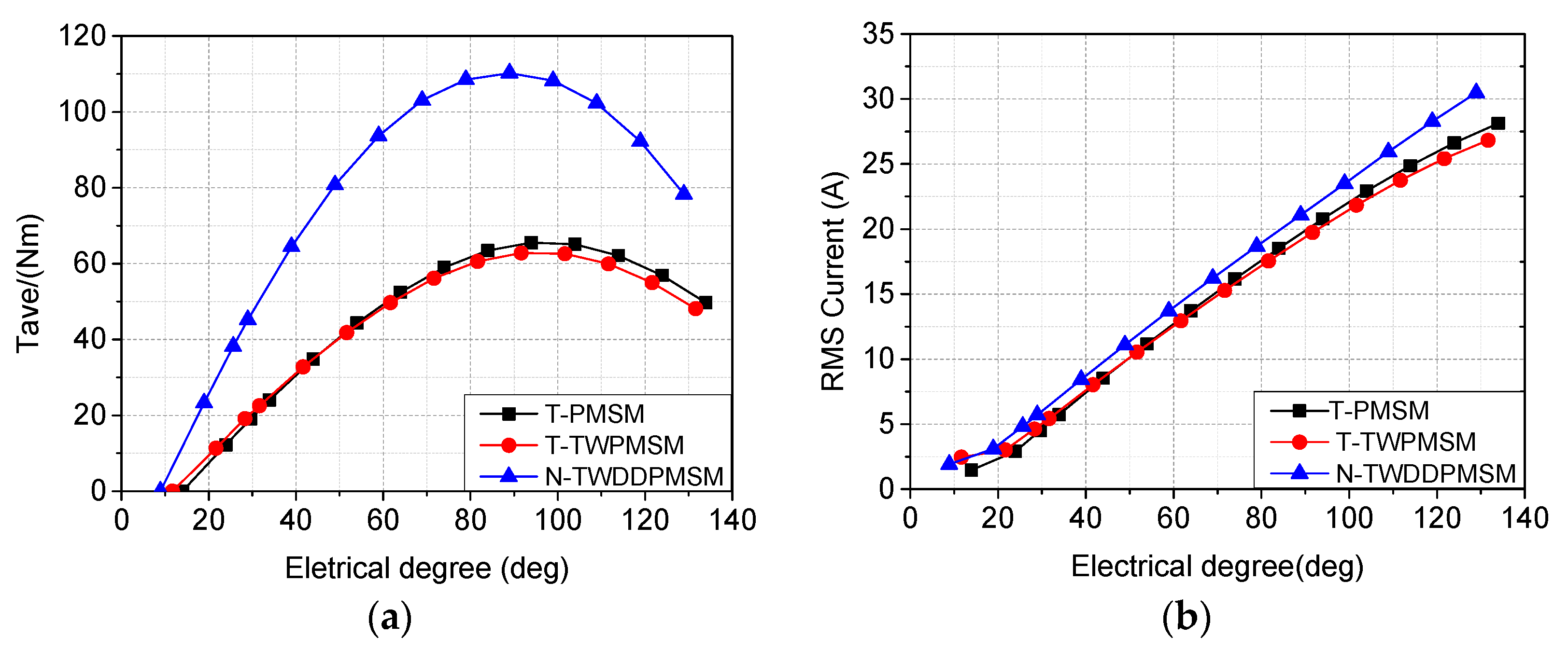 Energies 12 00432 g011